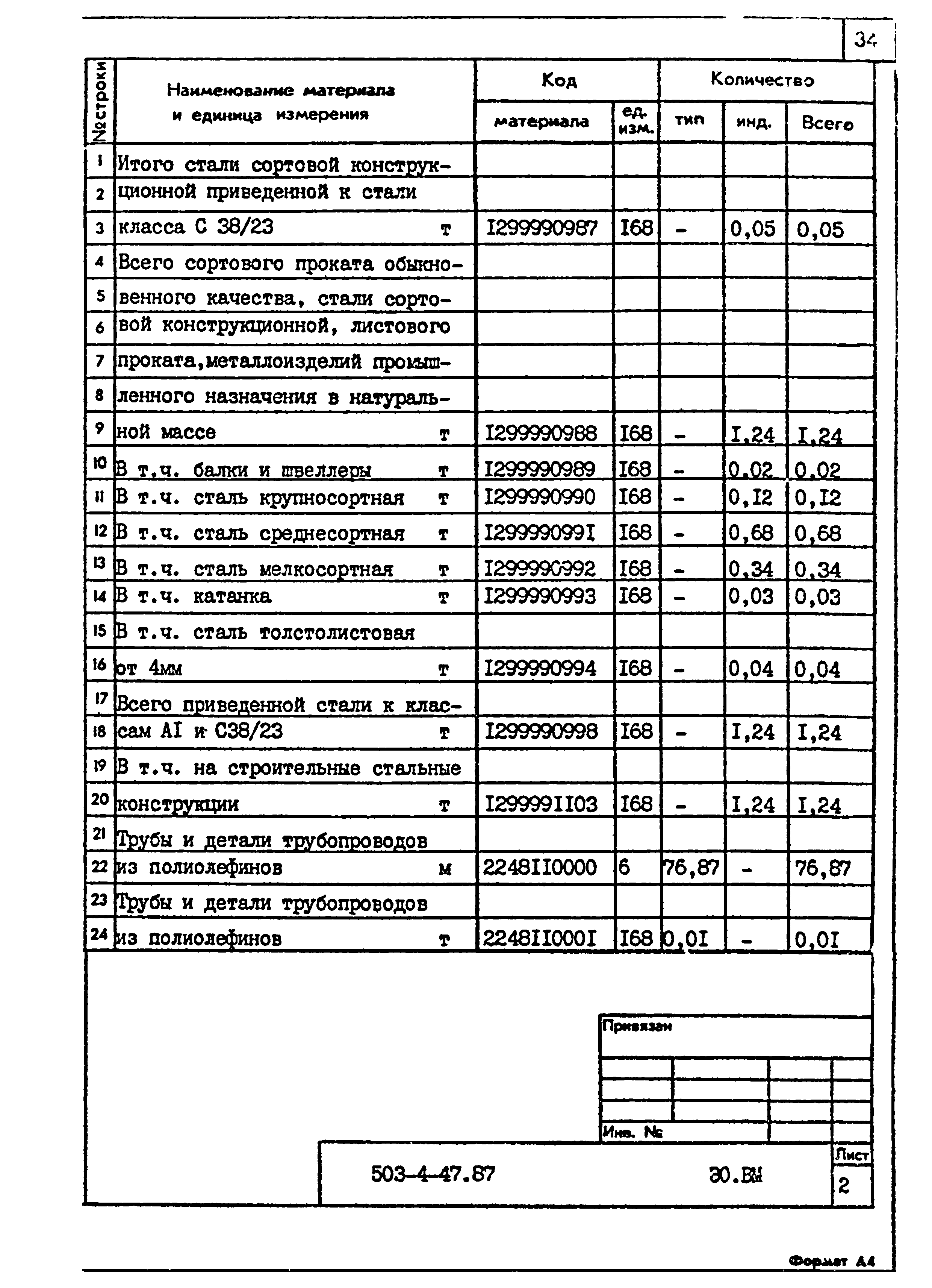 Типовой проект 503-4-47.87