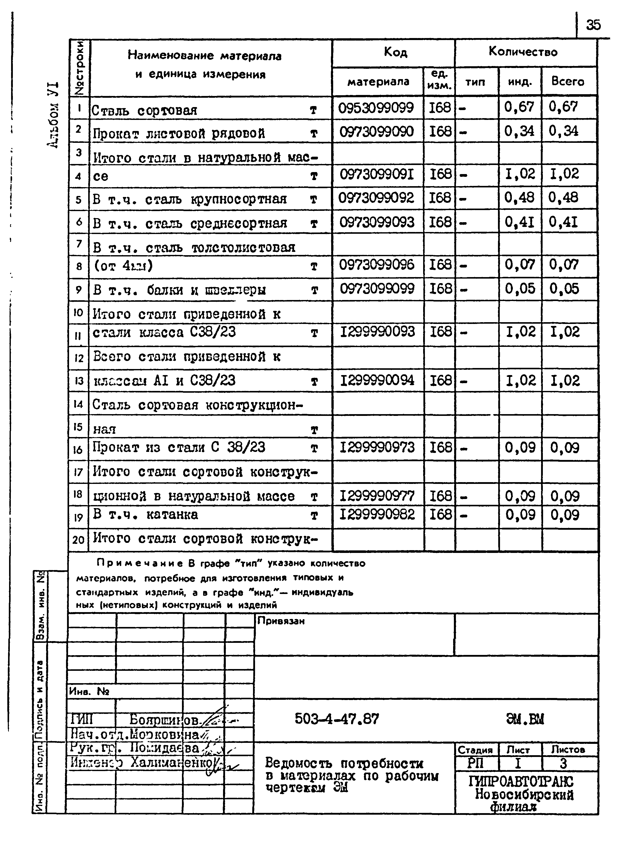 Типовой проект 503-4-47.87