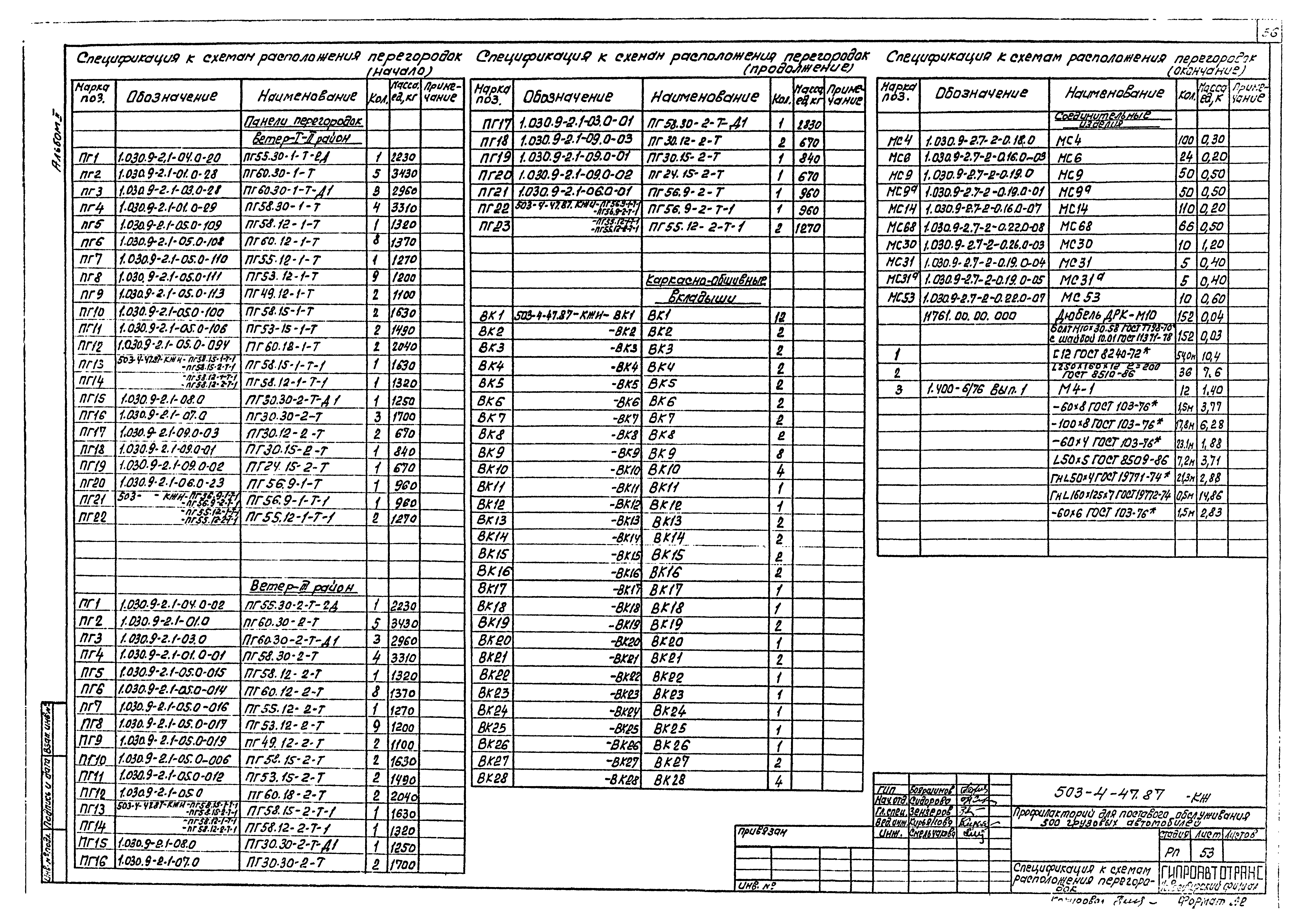 Типовой проект 503-4-47.87