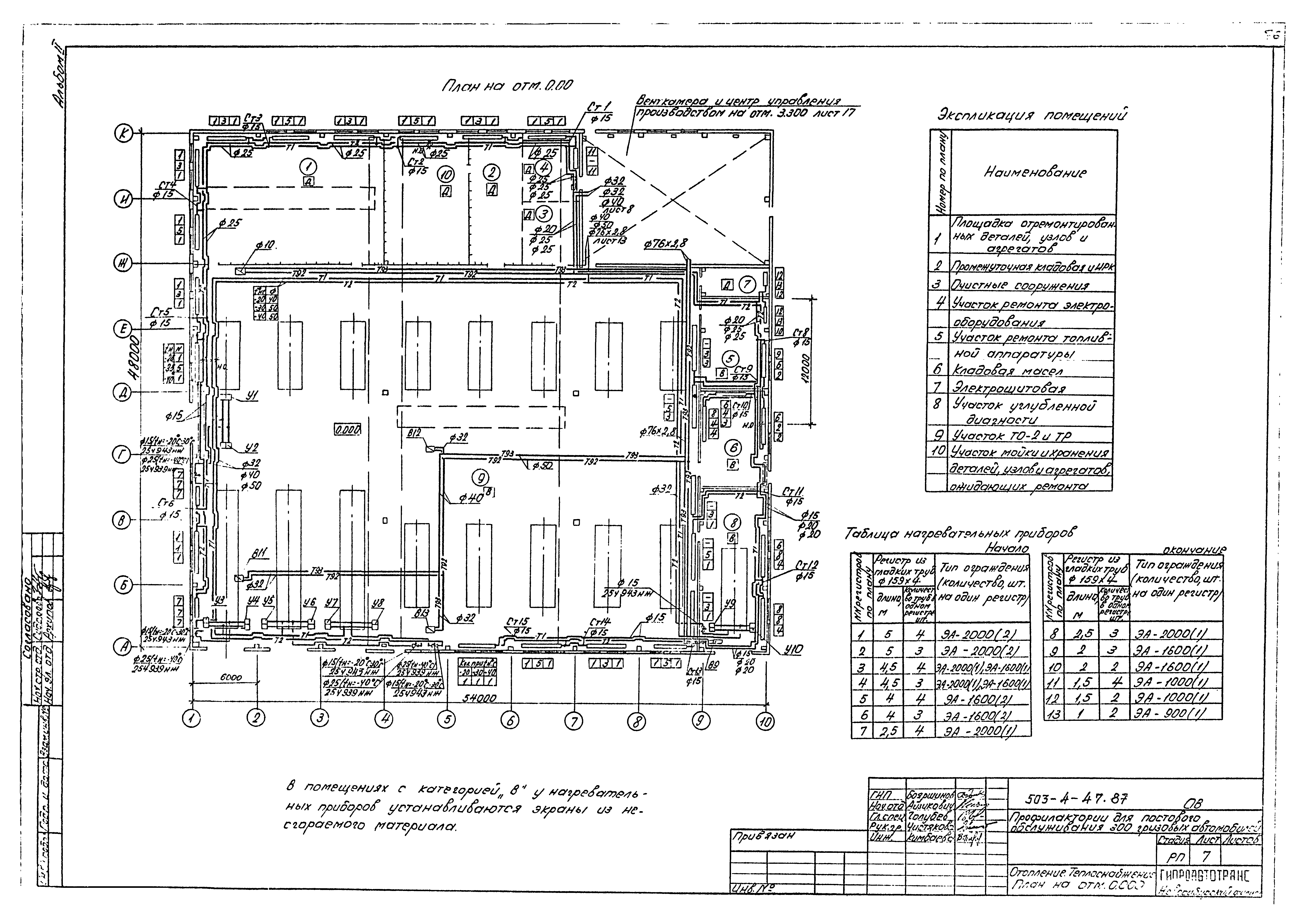 Типовой проект 503-4-47.87