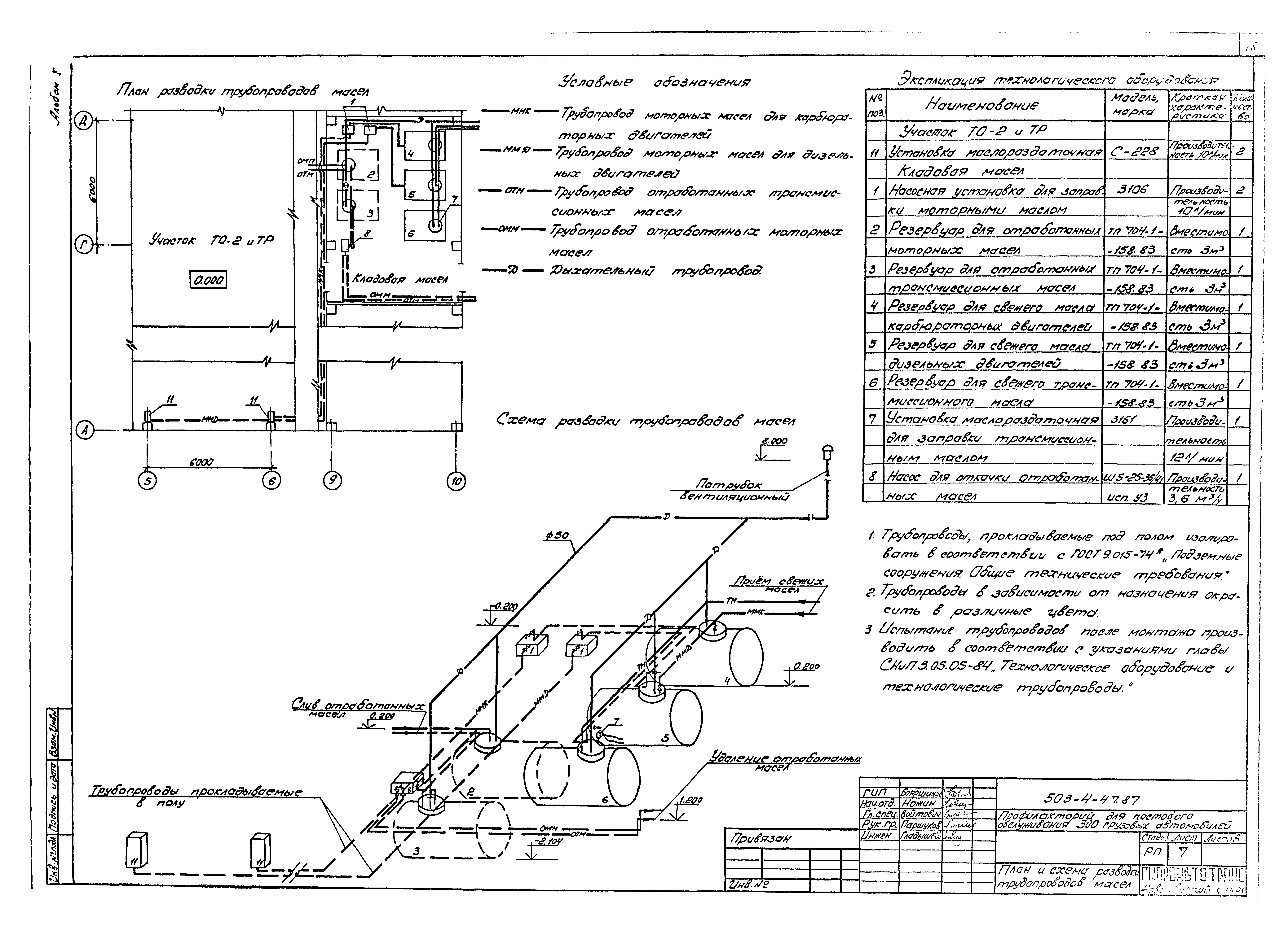 Типовой проект 503-4-47.87