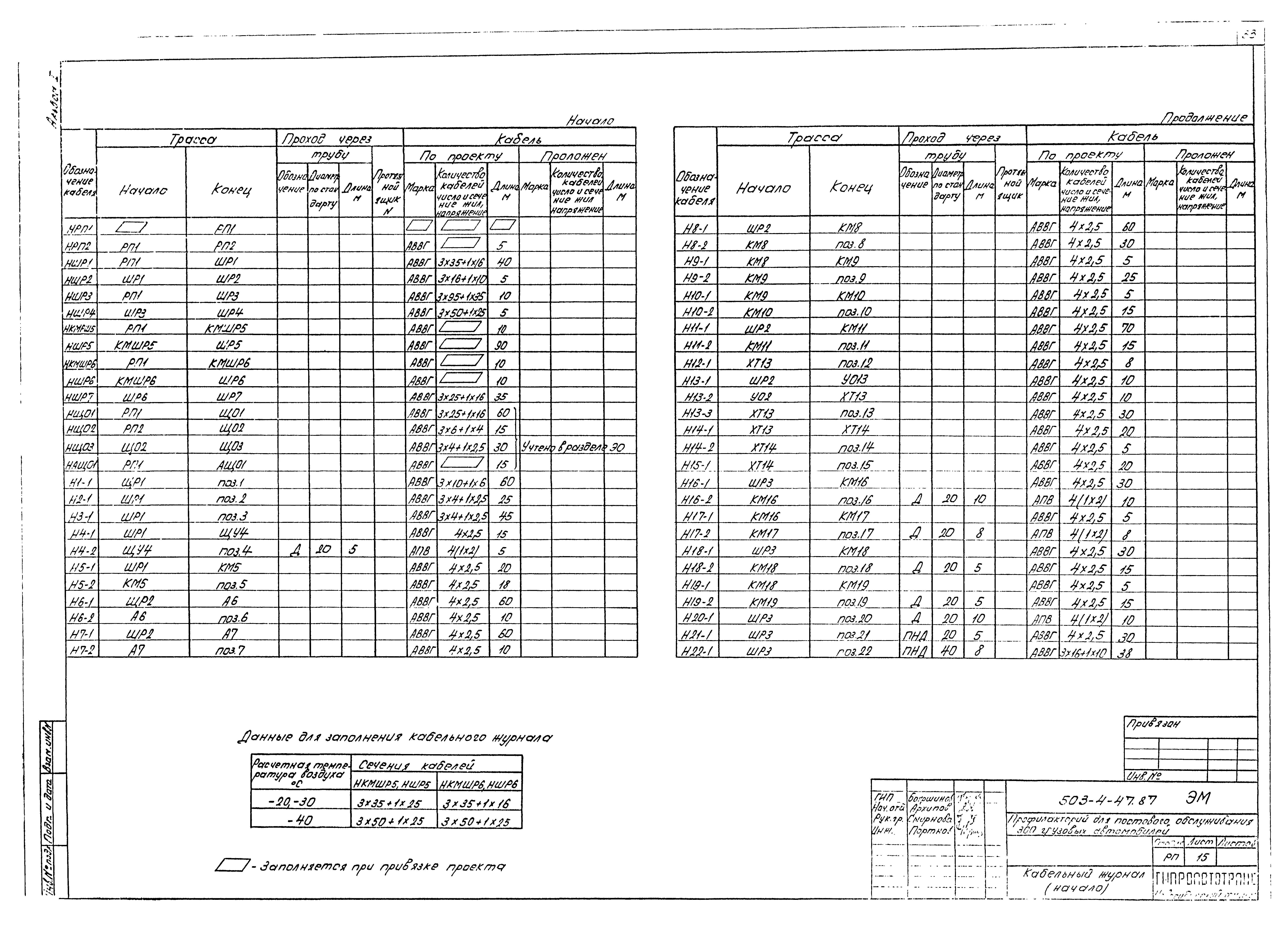 Типовой проект 503-4-47.87