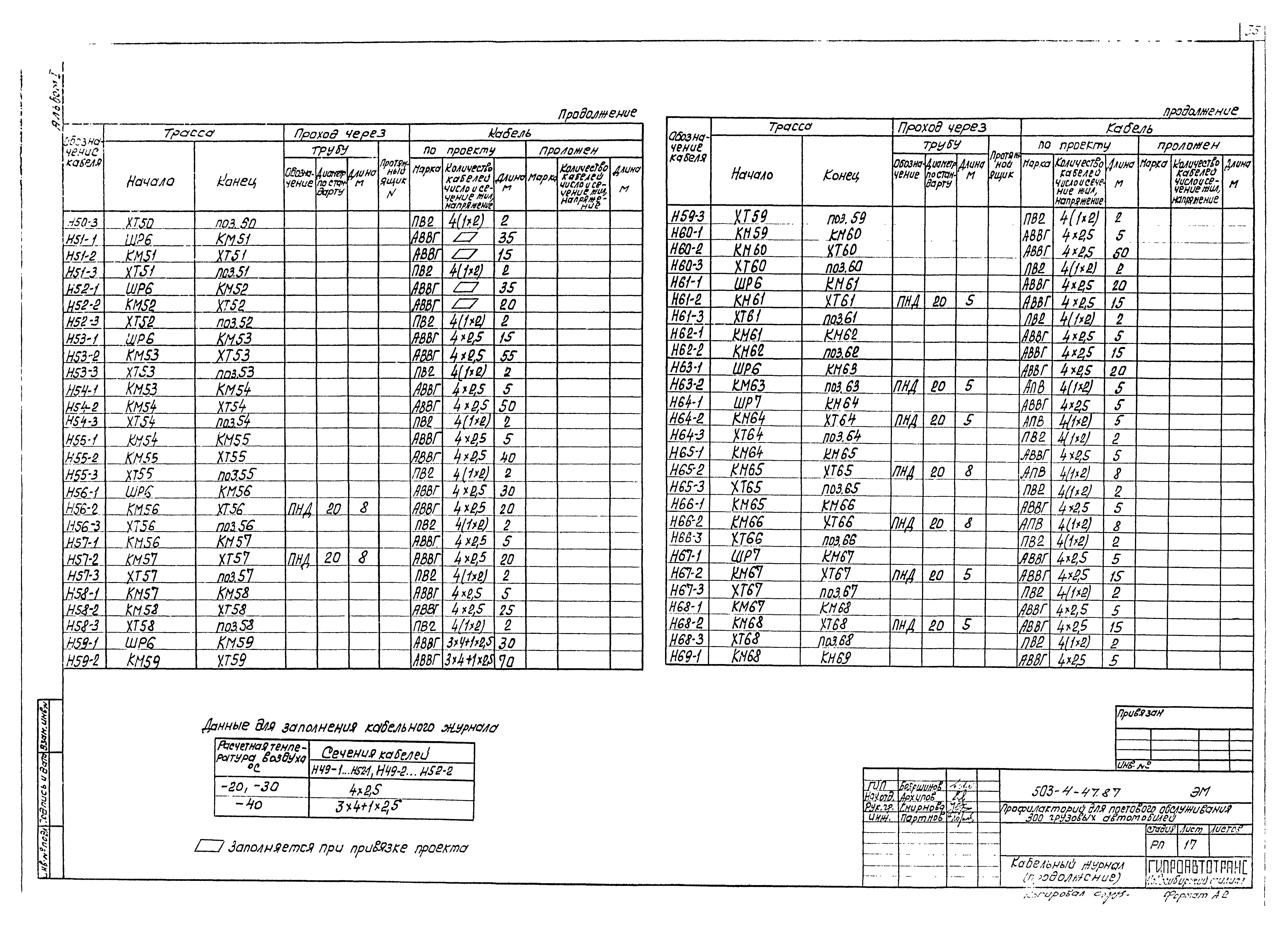 Типовой проект 503-4-47.87