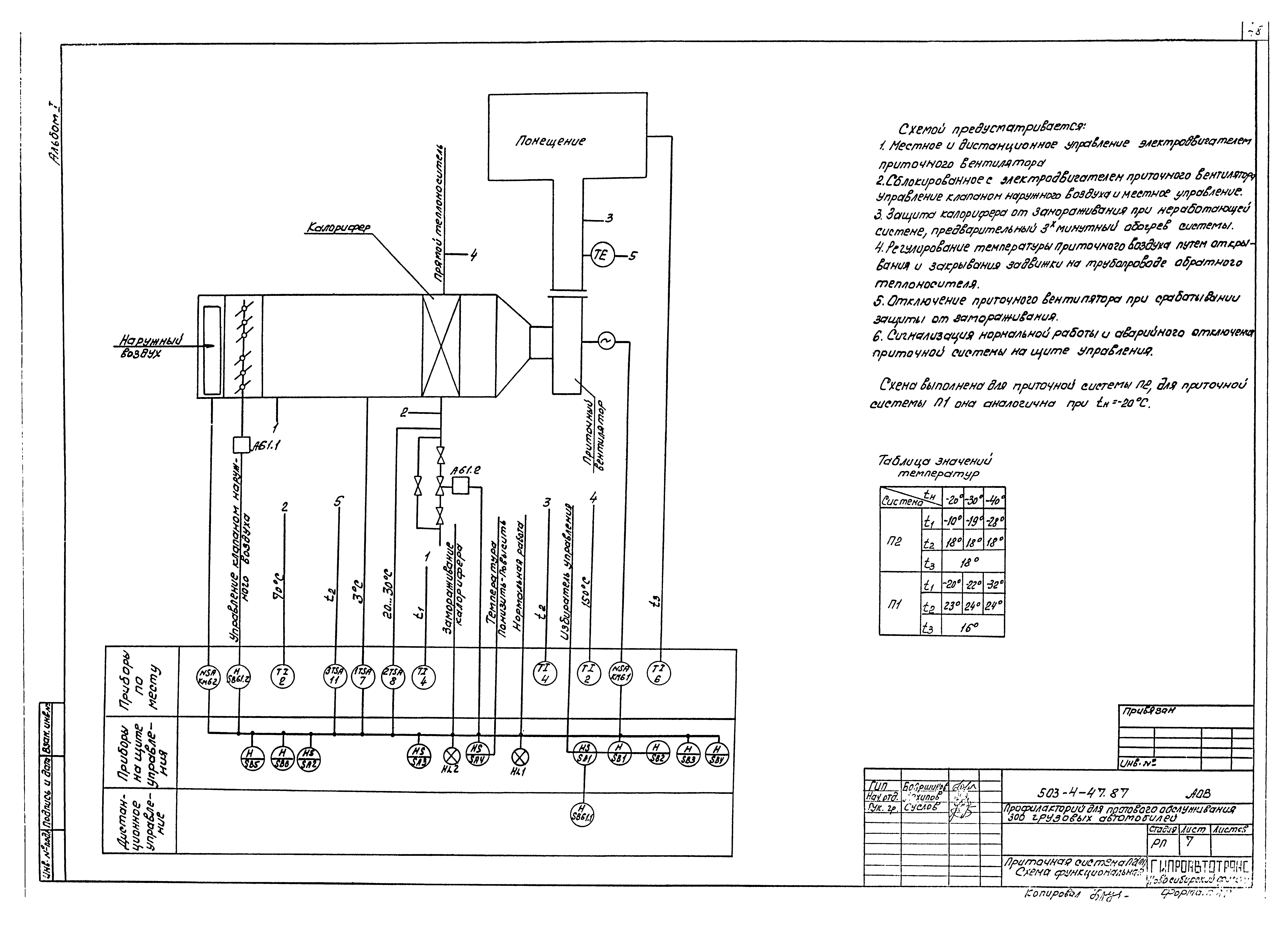 Типовой проект 503-4-47.87