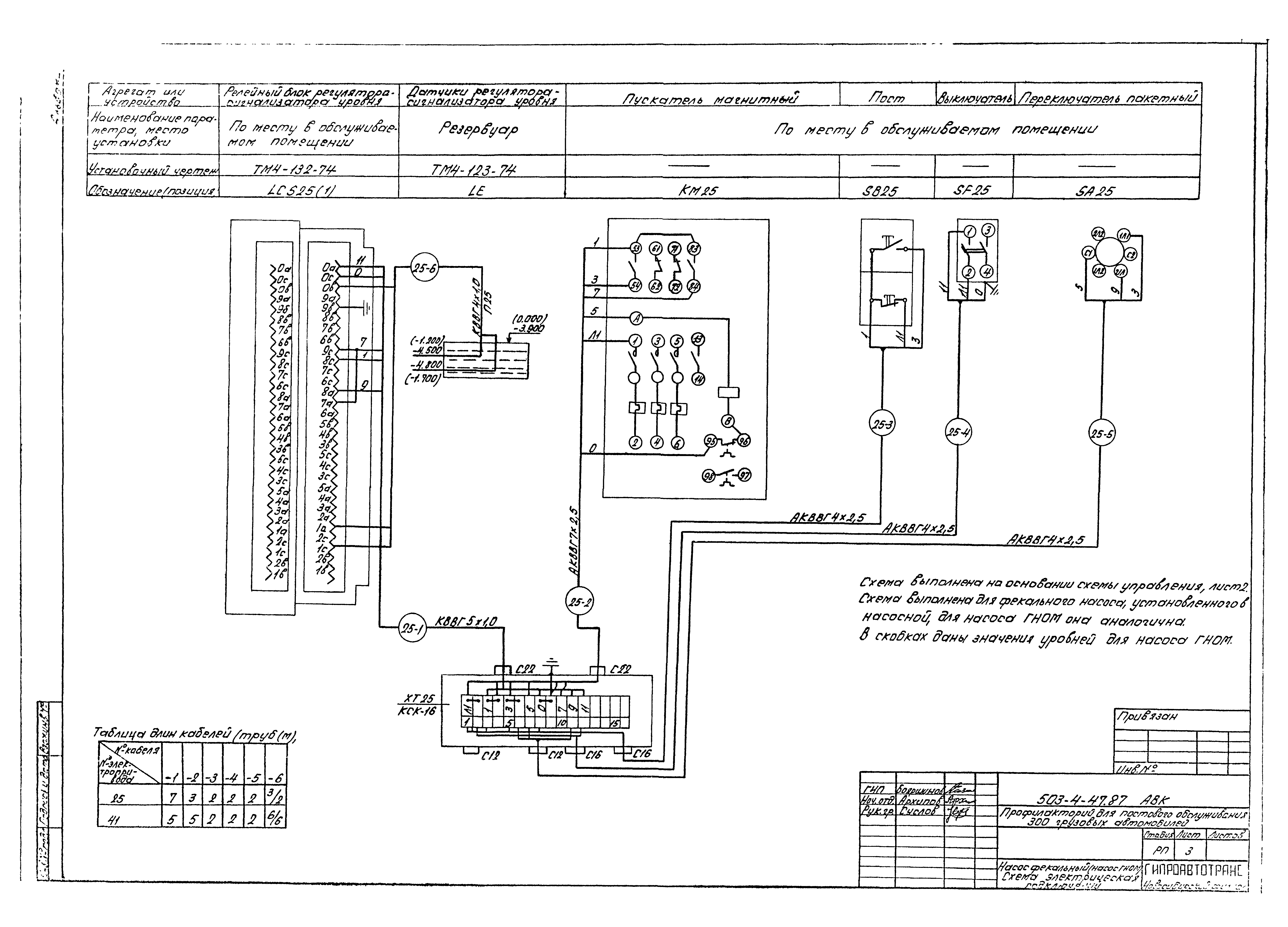 Типовой проект 503-4-47.87