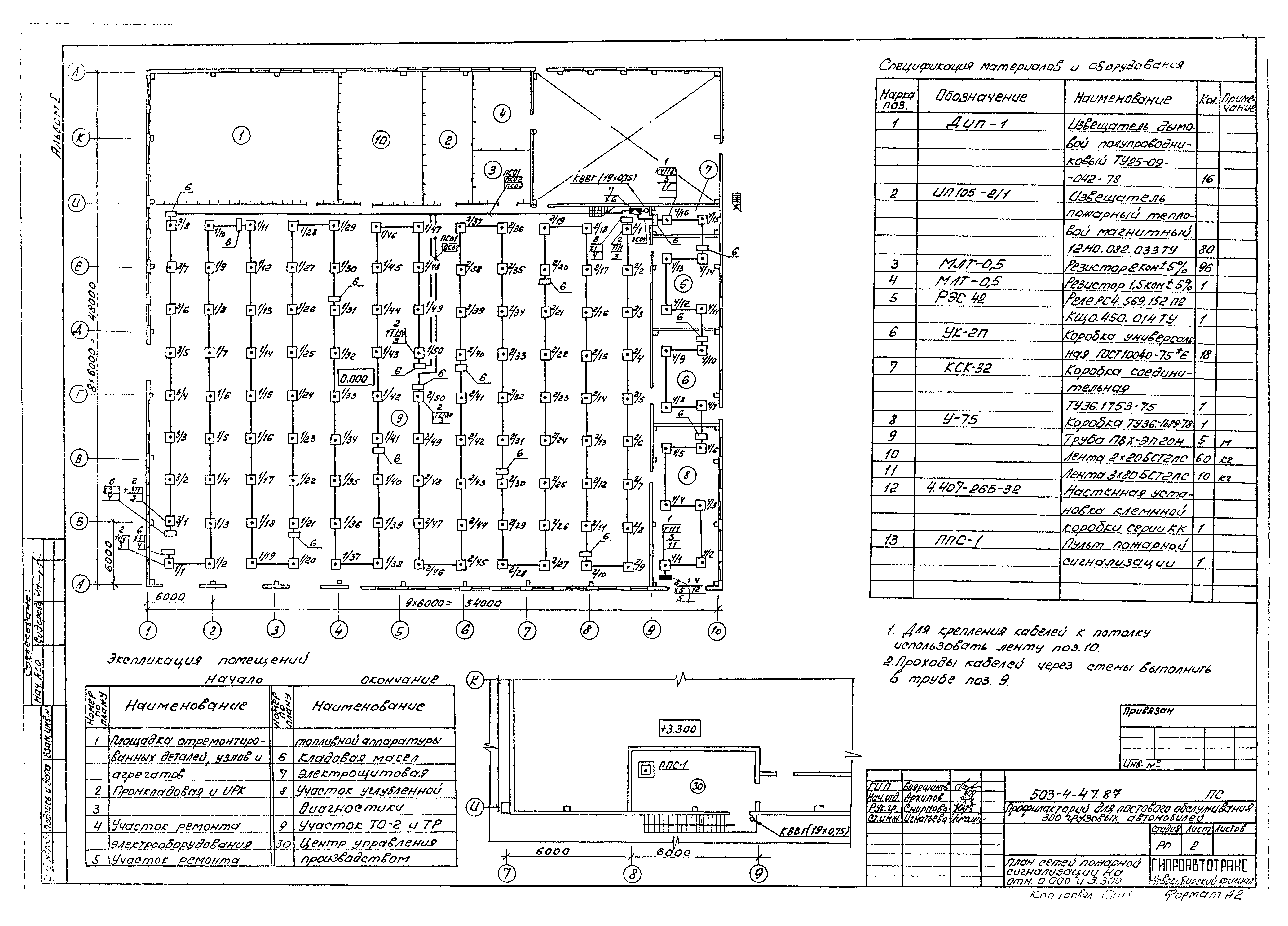 Типовой проект 503-4-47.87
