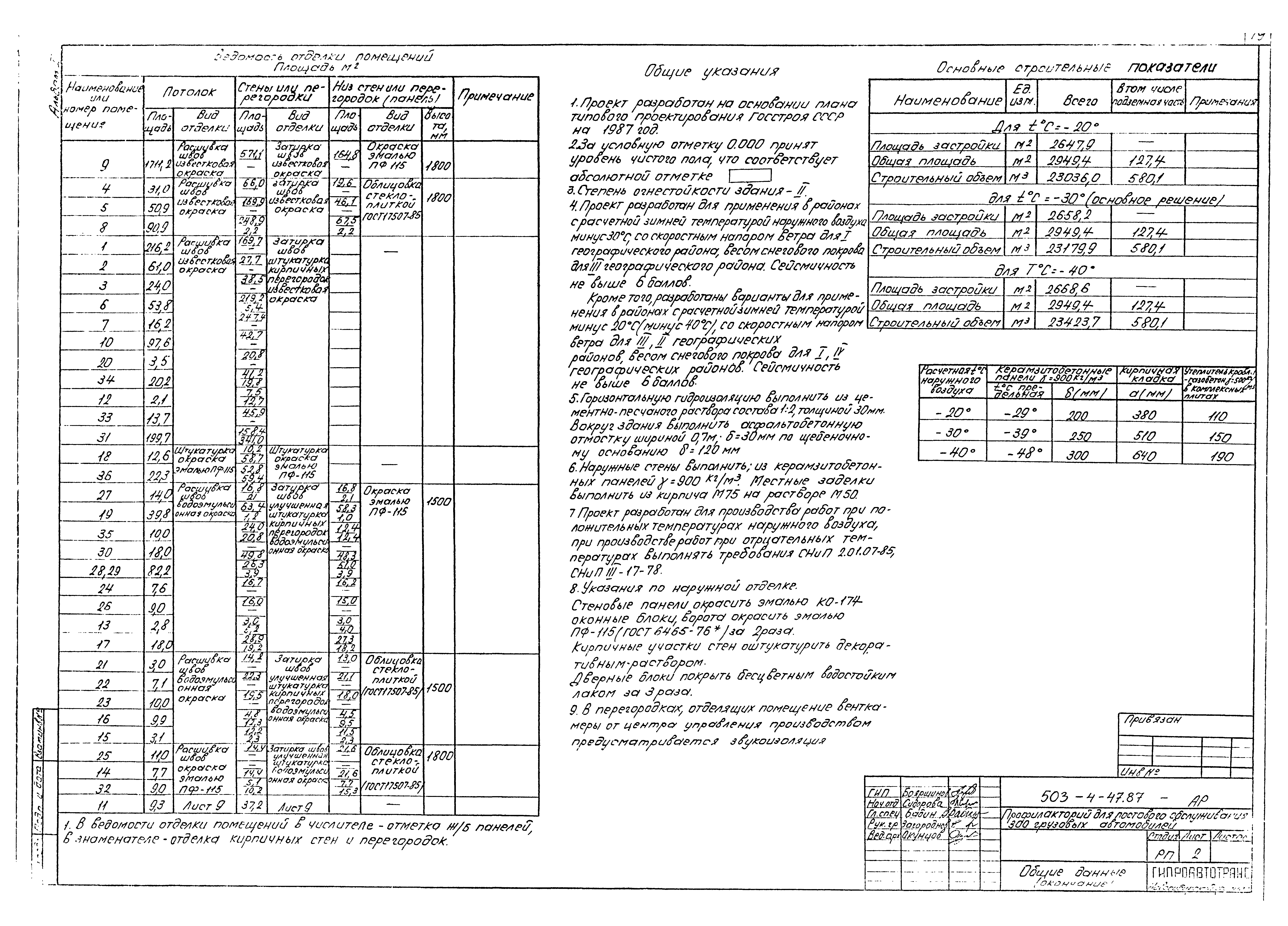 Типовой проект 503-4-47.87