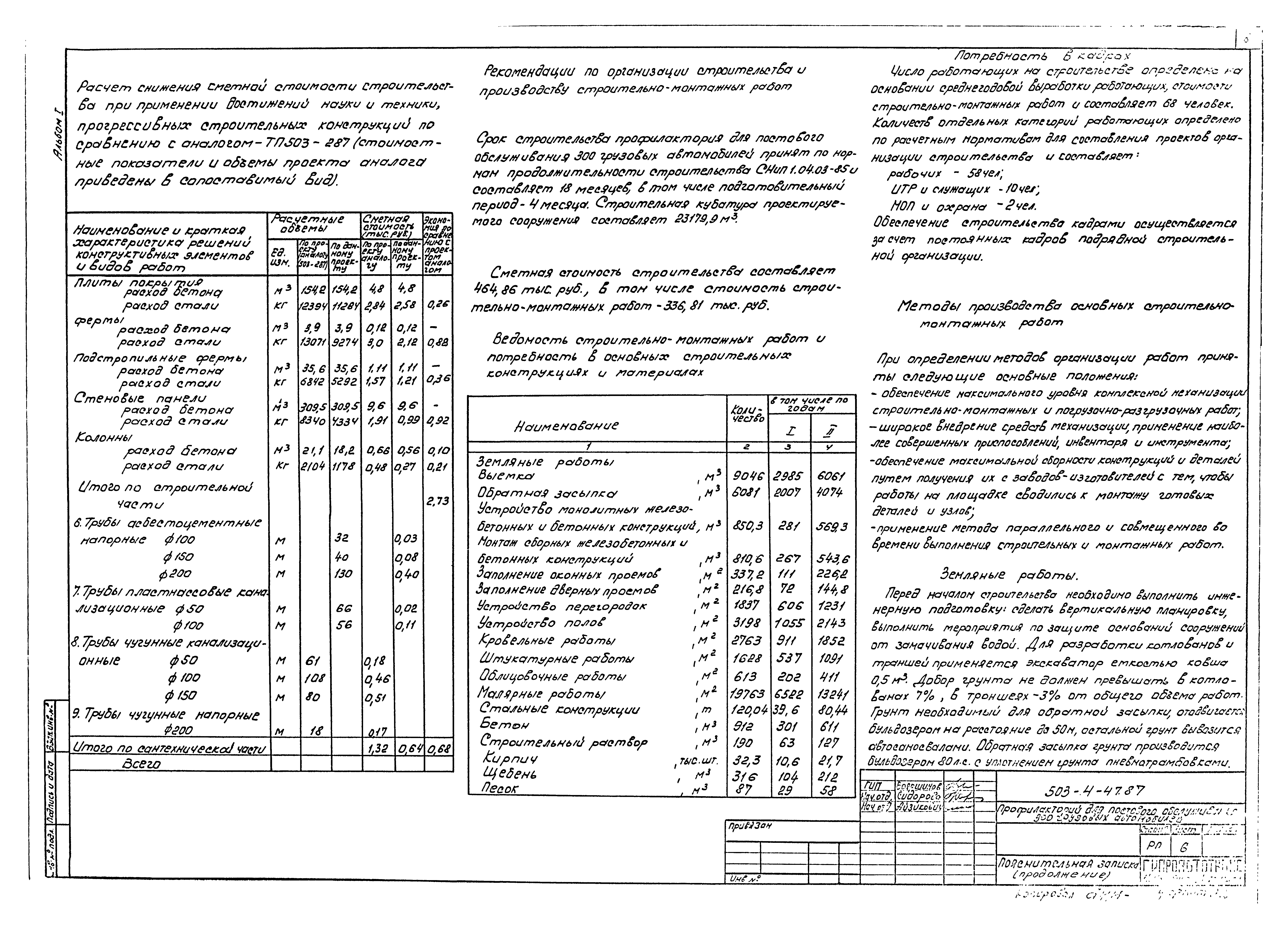 Типовой проект 503-4-47.87