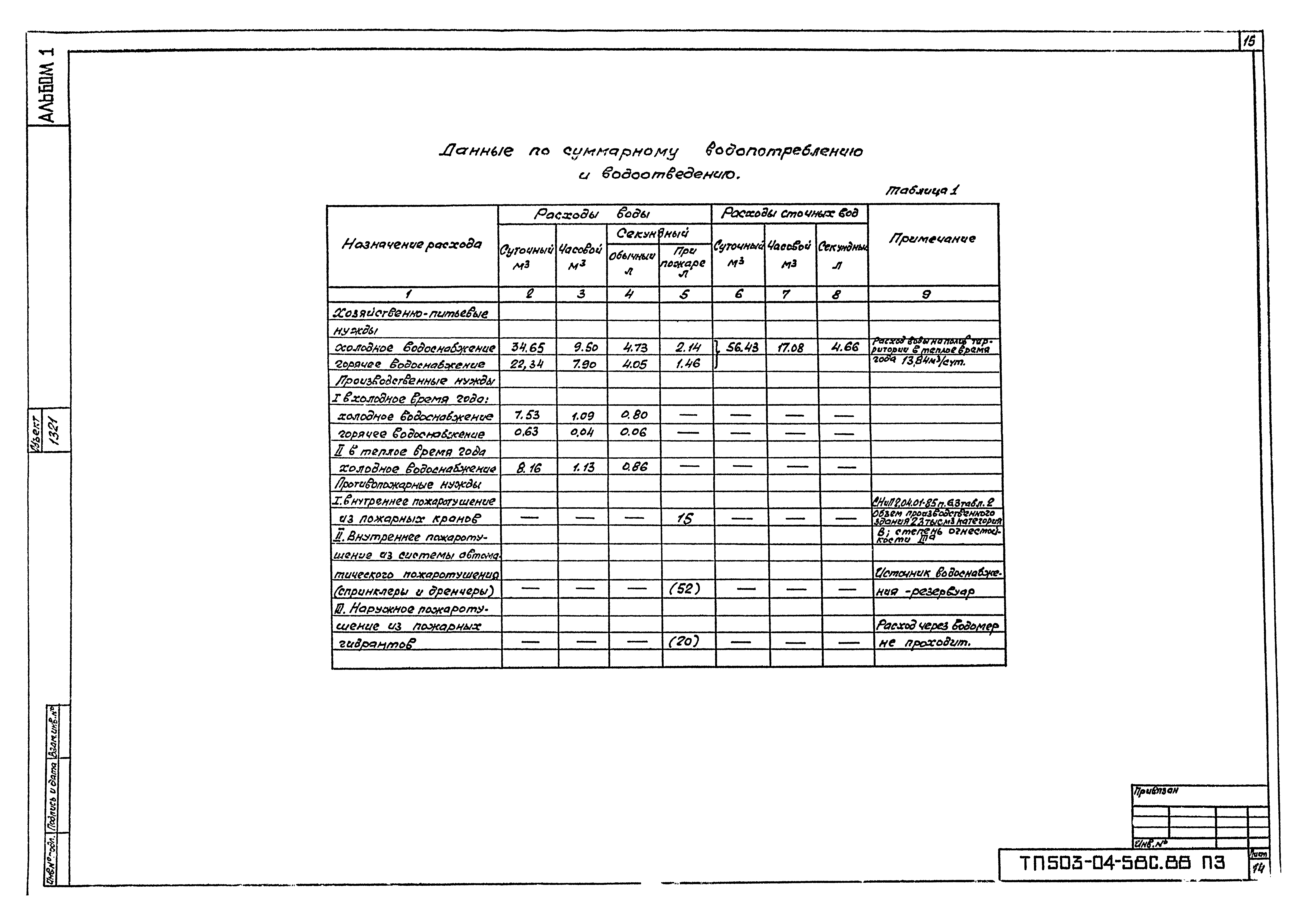 Типовой проект 503-04-58с.88