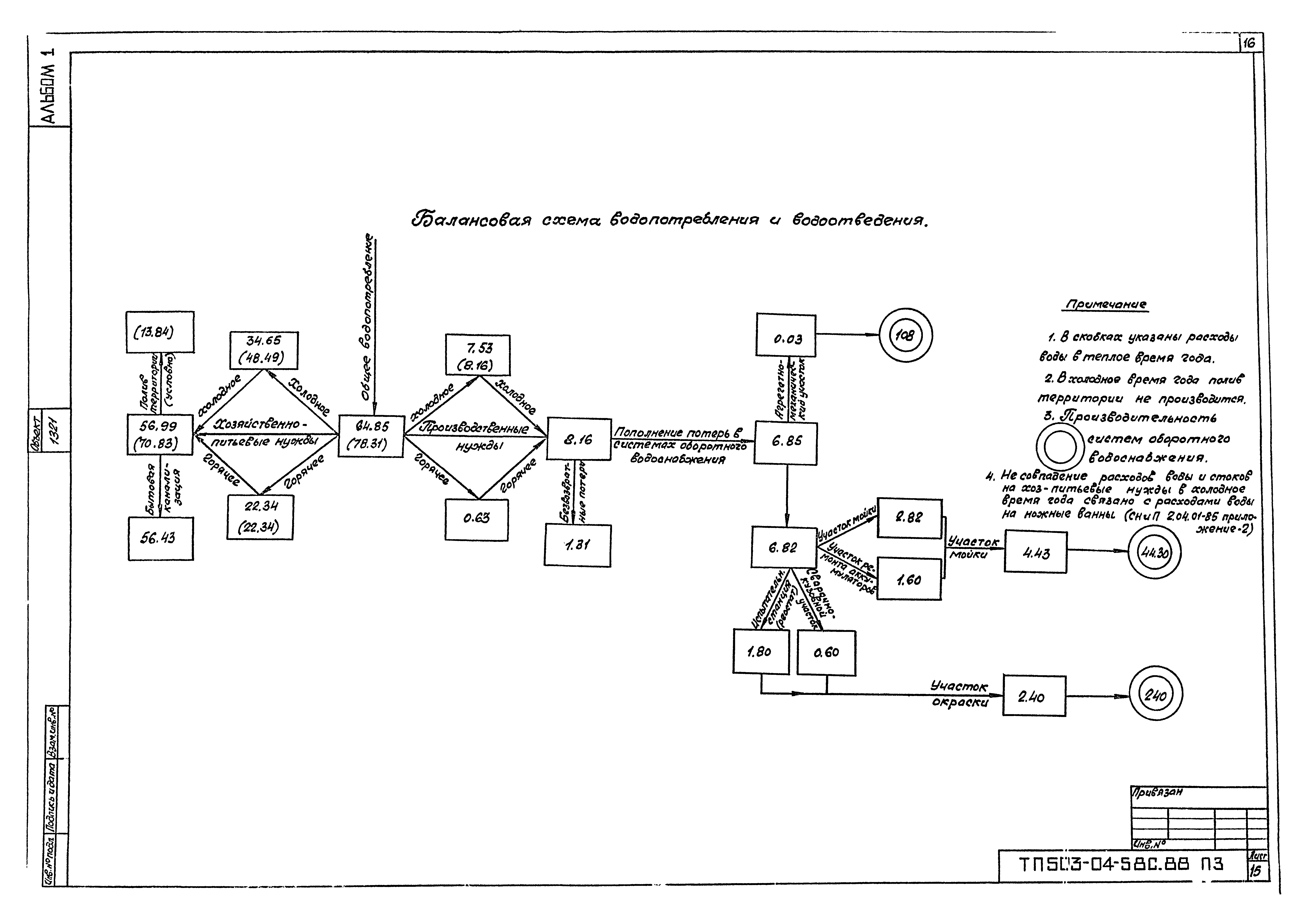 Типовой проект 503-04-58с.88