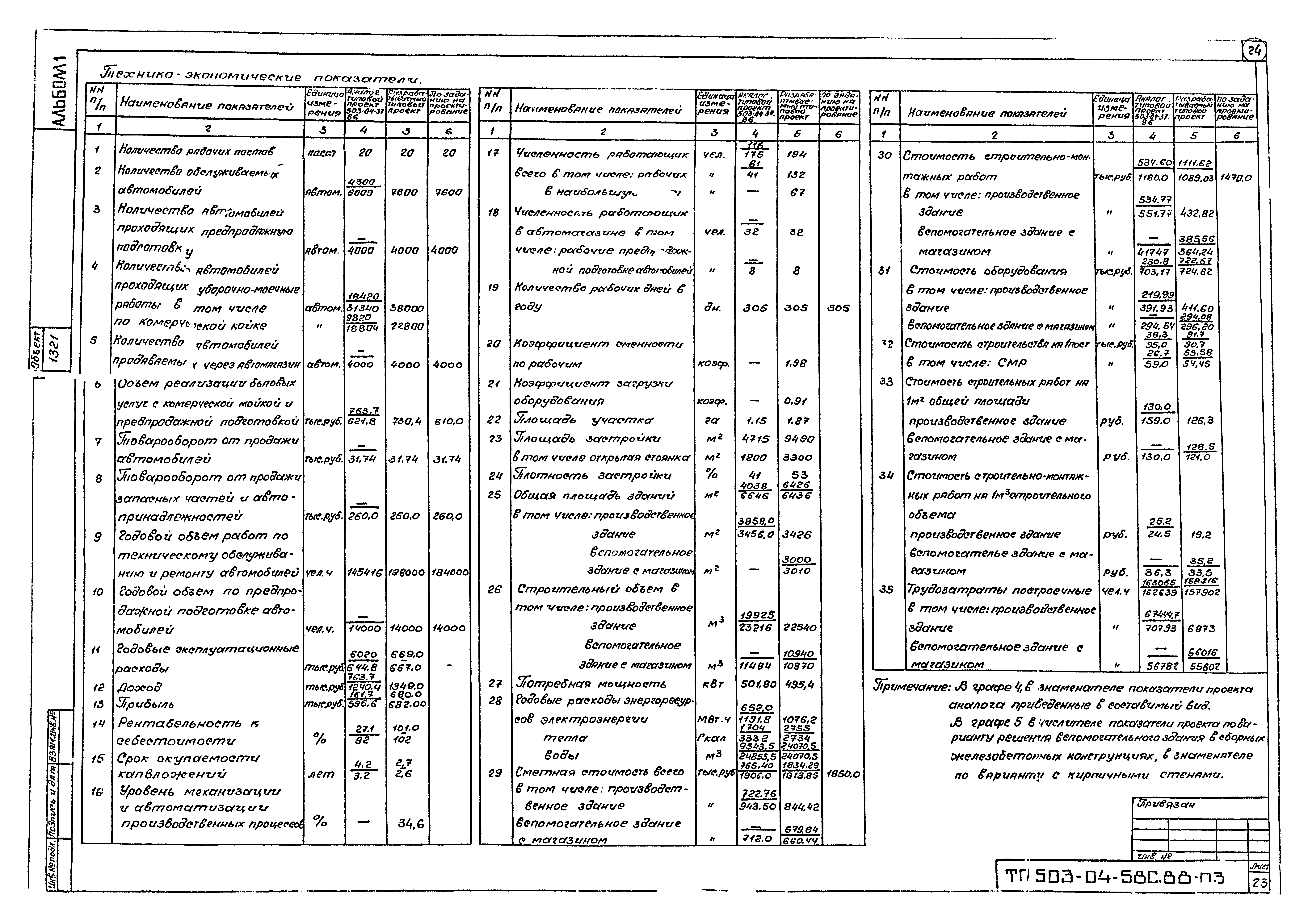 Типовой проект 503-04-58с.88