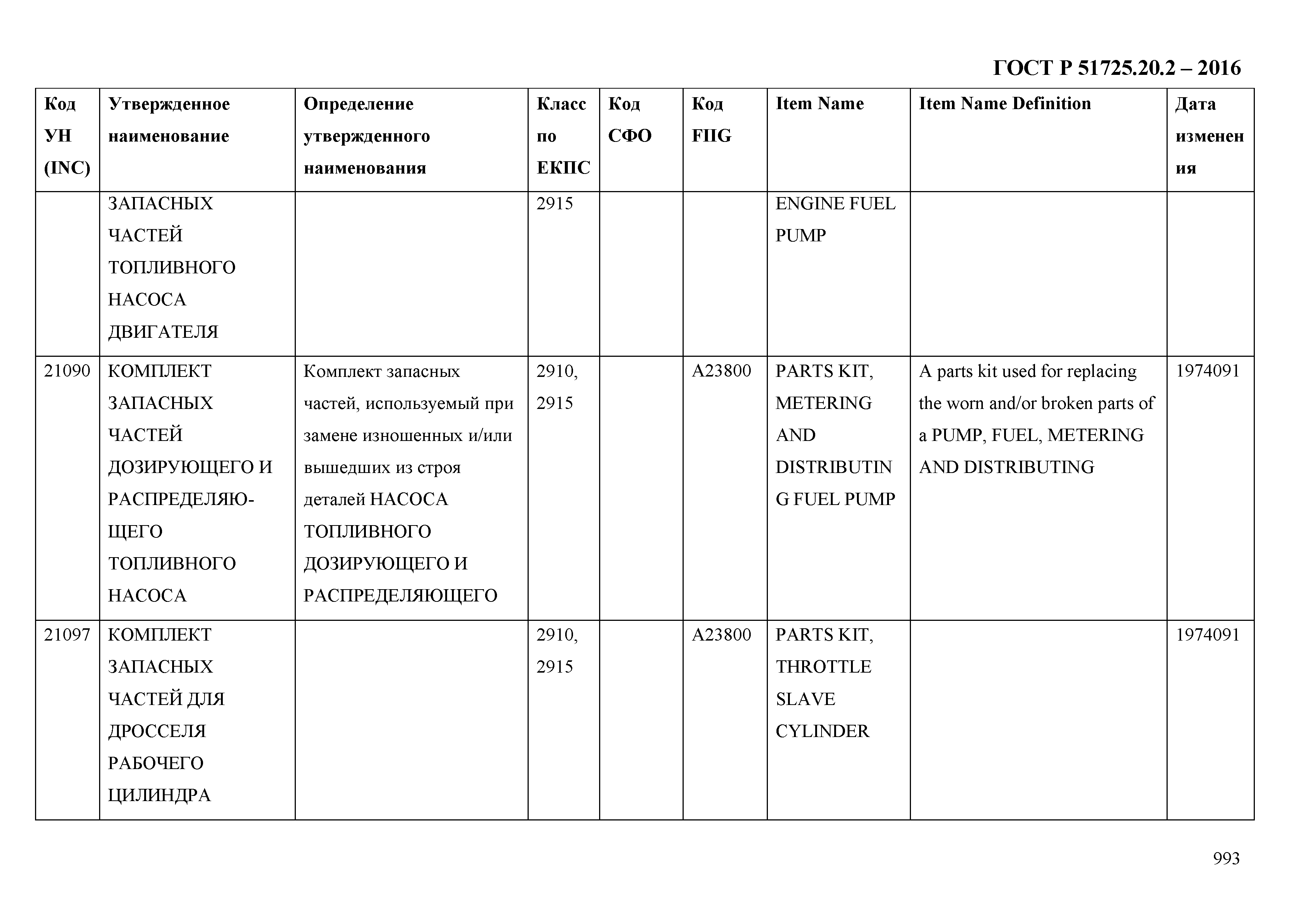 ГОСТ Р 51725.20.2-2016