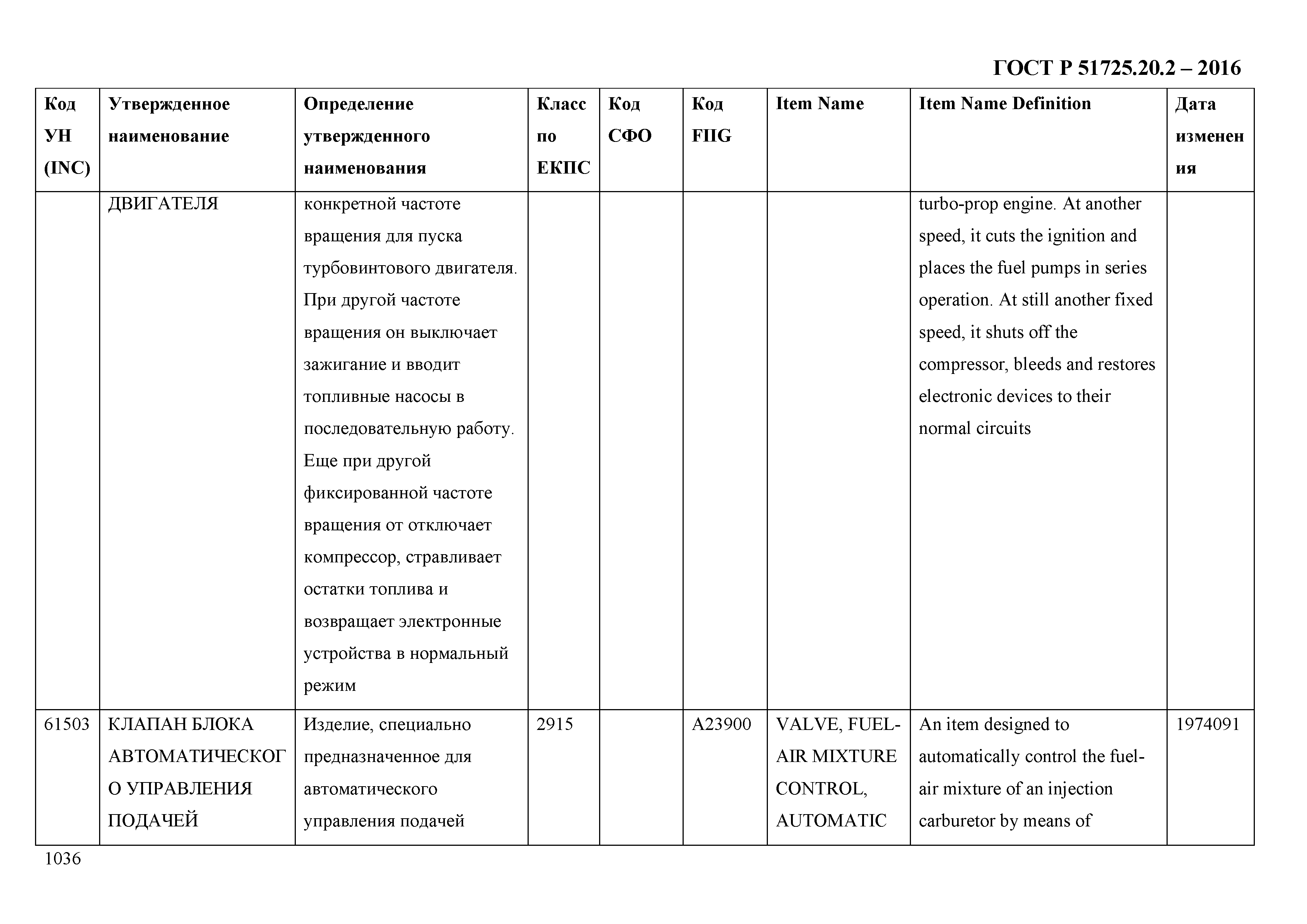 ГОСТ Р 51725.20.2-2016