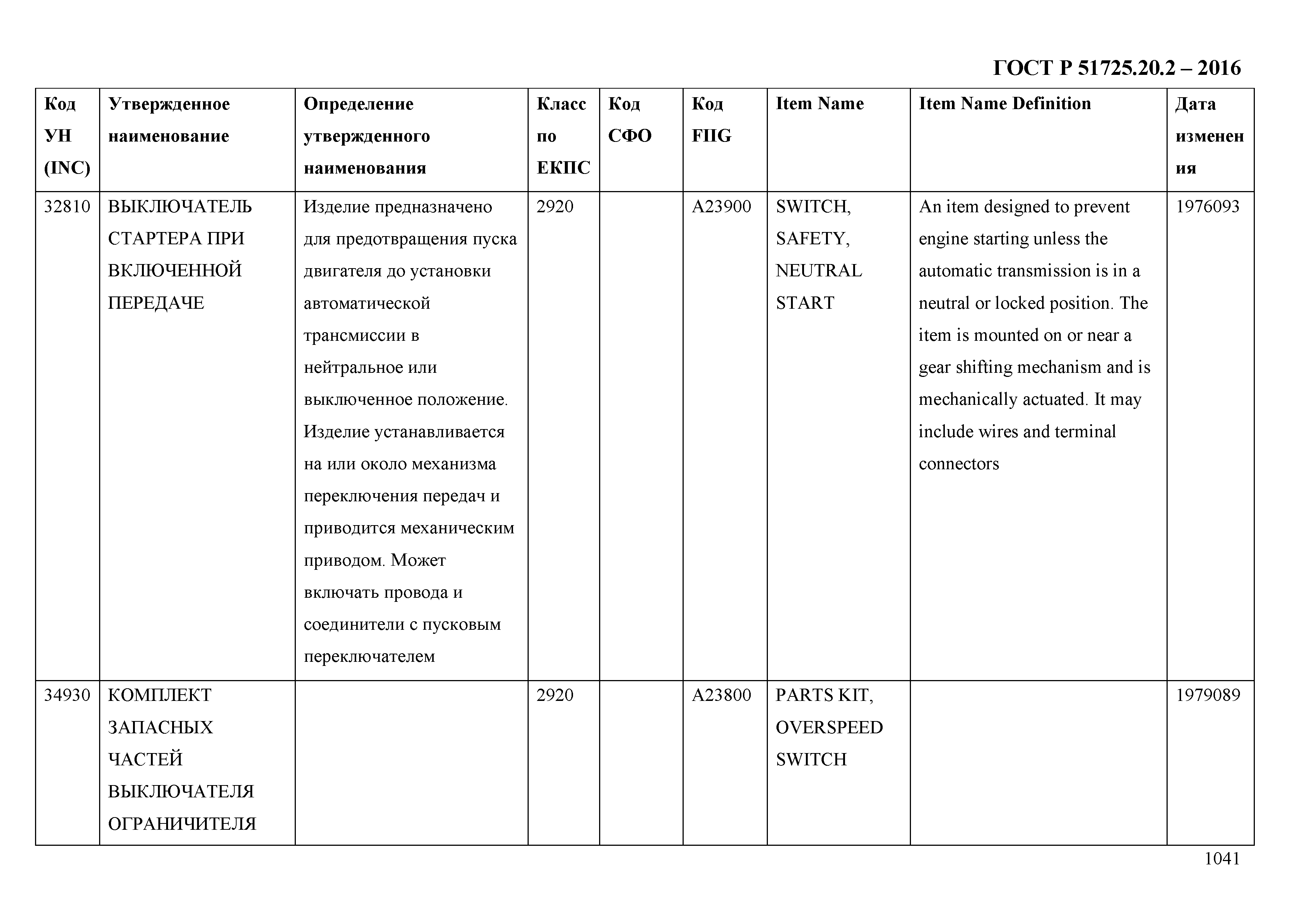 ГОСТ Р 51725.20.2-2016