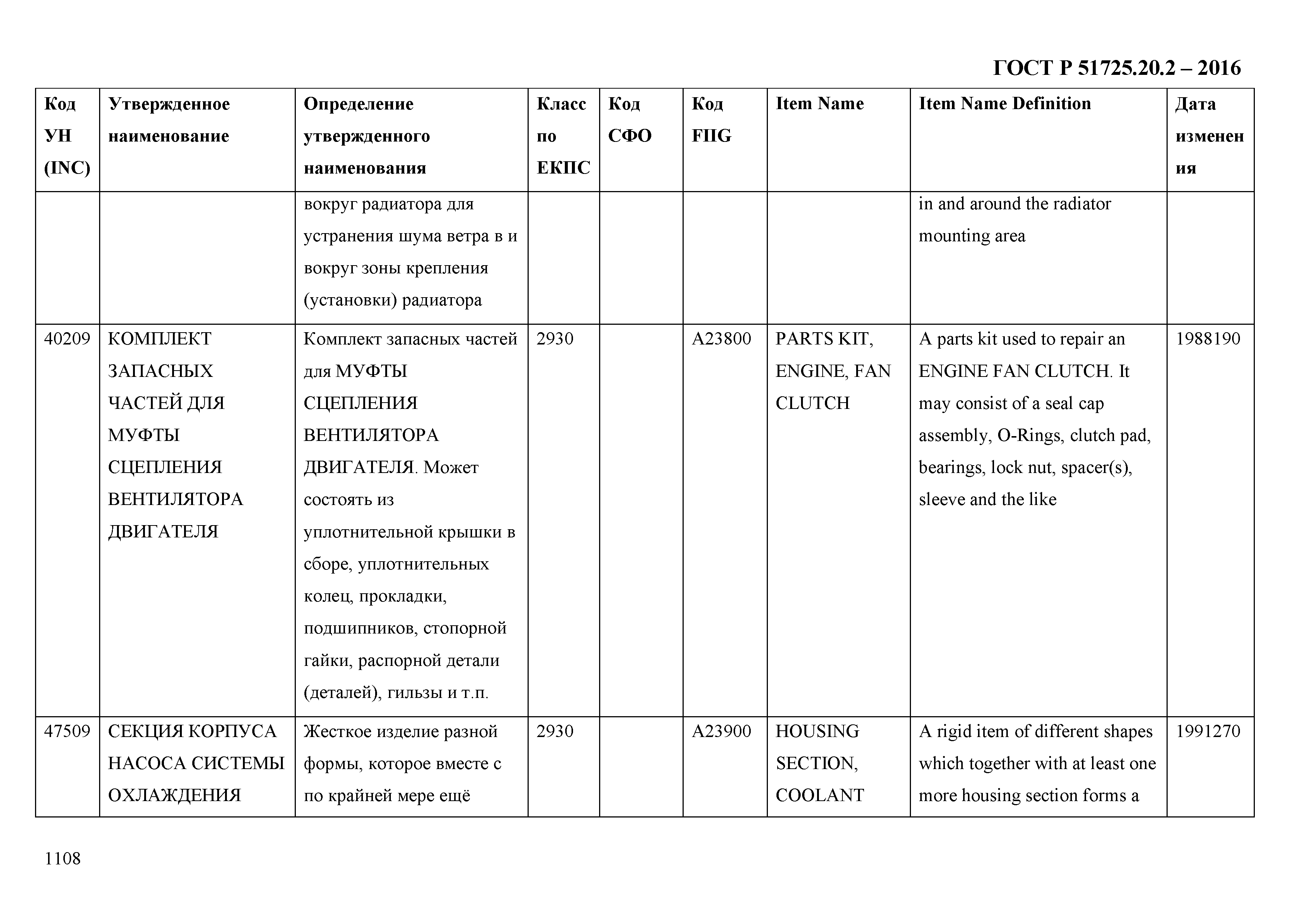 ГОСТ Р 51725.20.2-2016