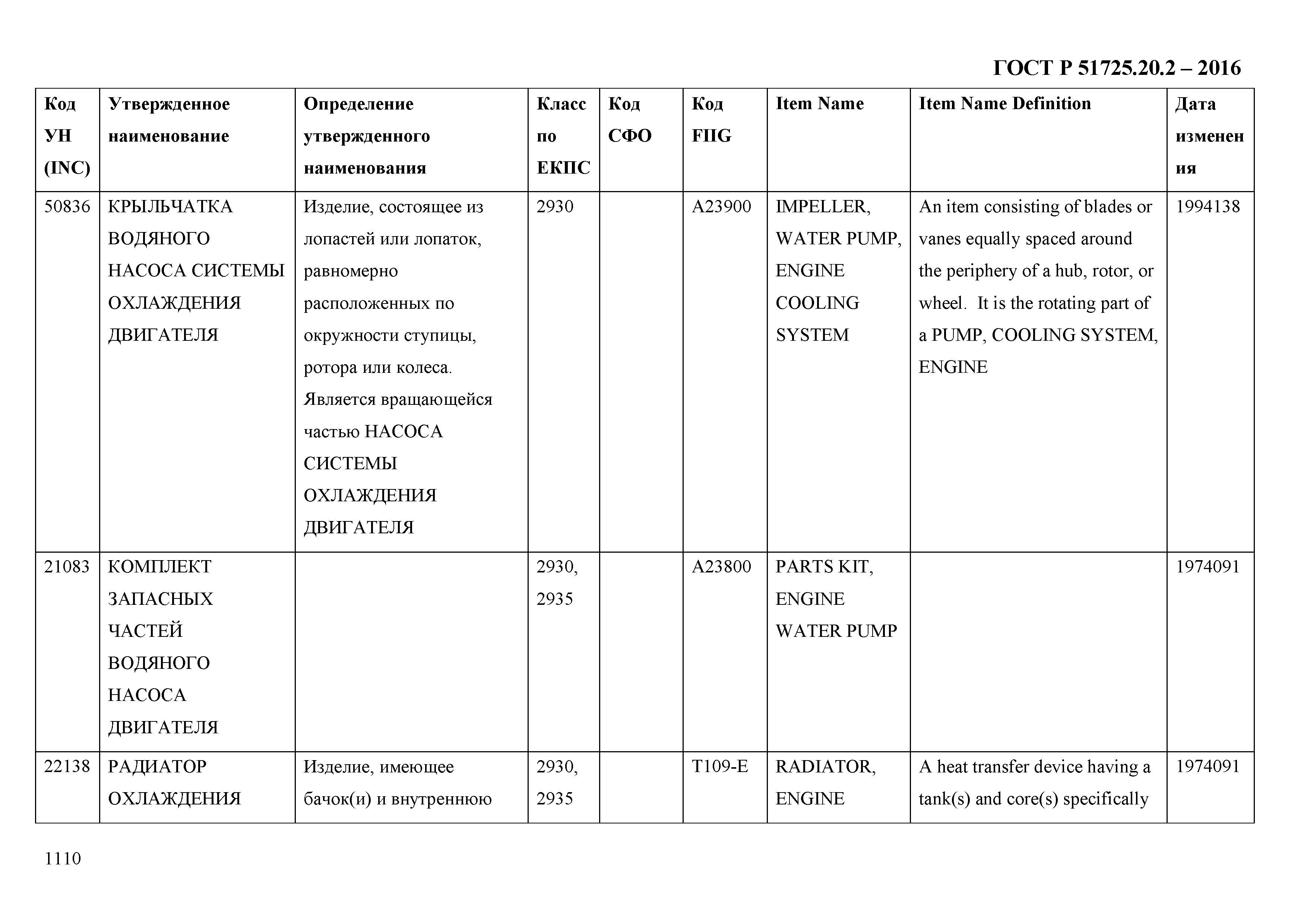 ГОСТ Р 51725.20.2-2016