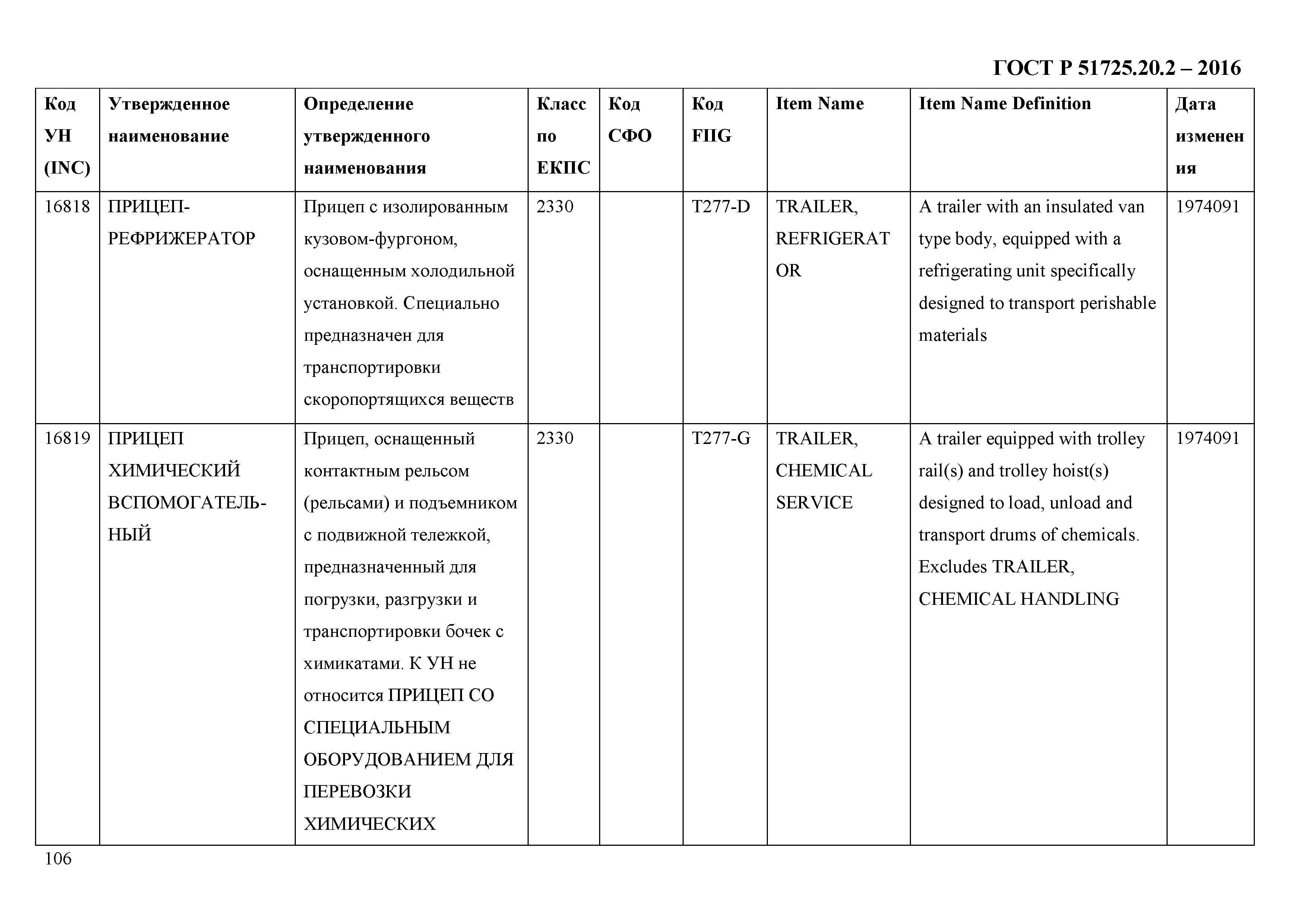 ГОСТ Р 51725.20.2-2016