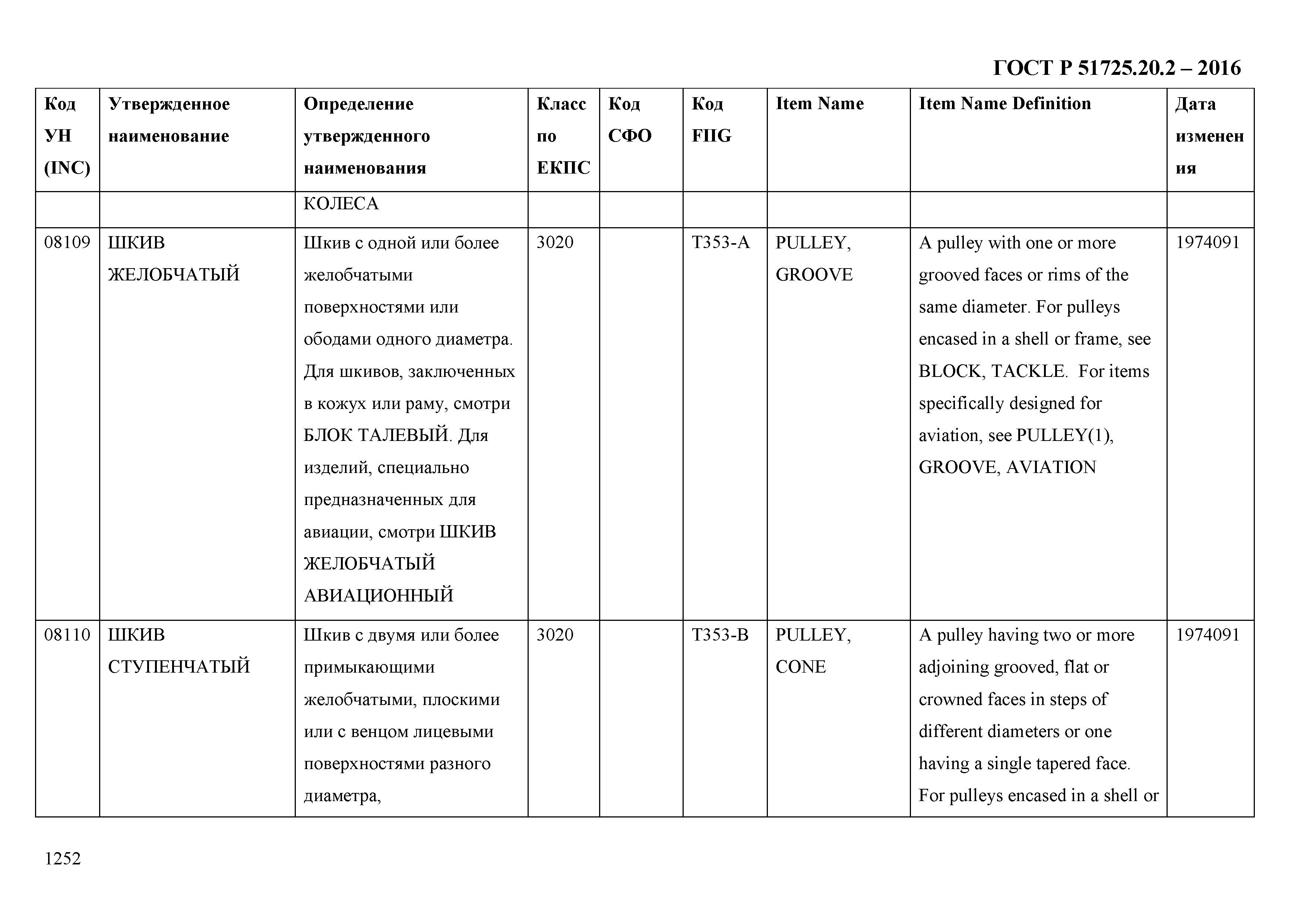 ГОСТ Р 51725.20.2-2016