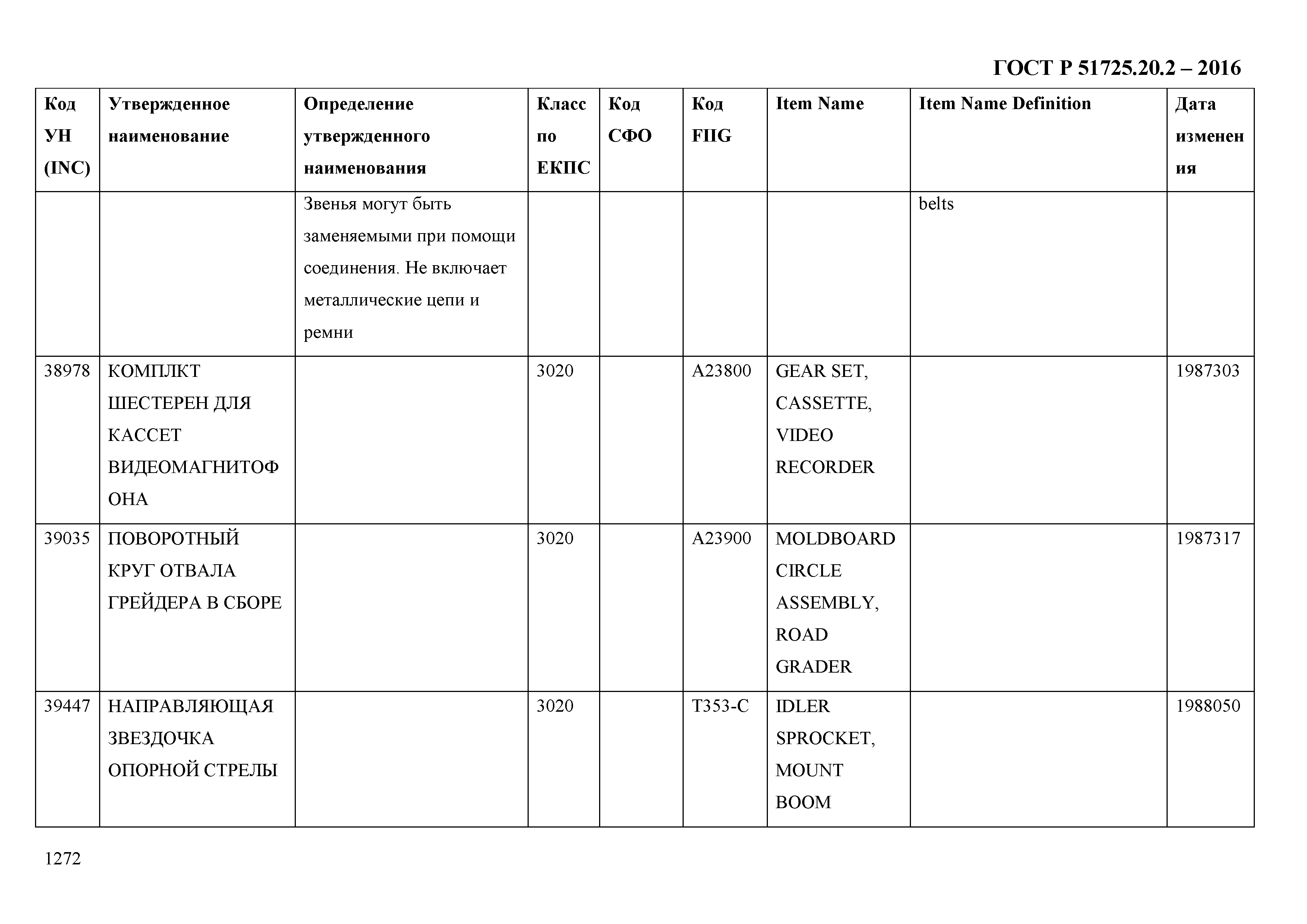 ГОСТ Р 51725.20.2-2016