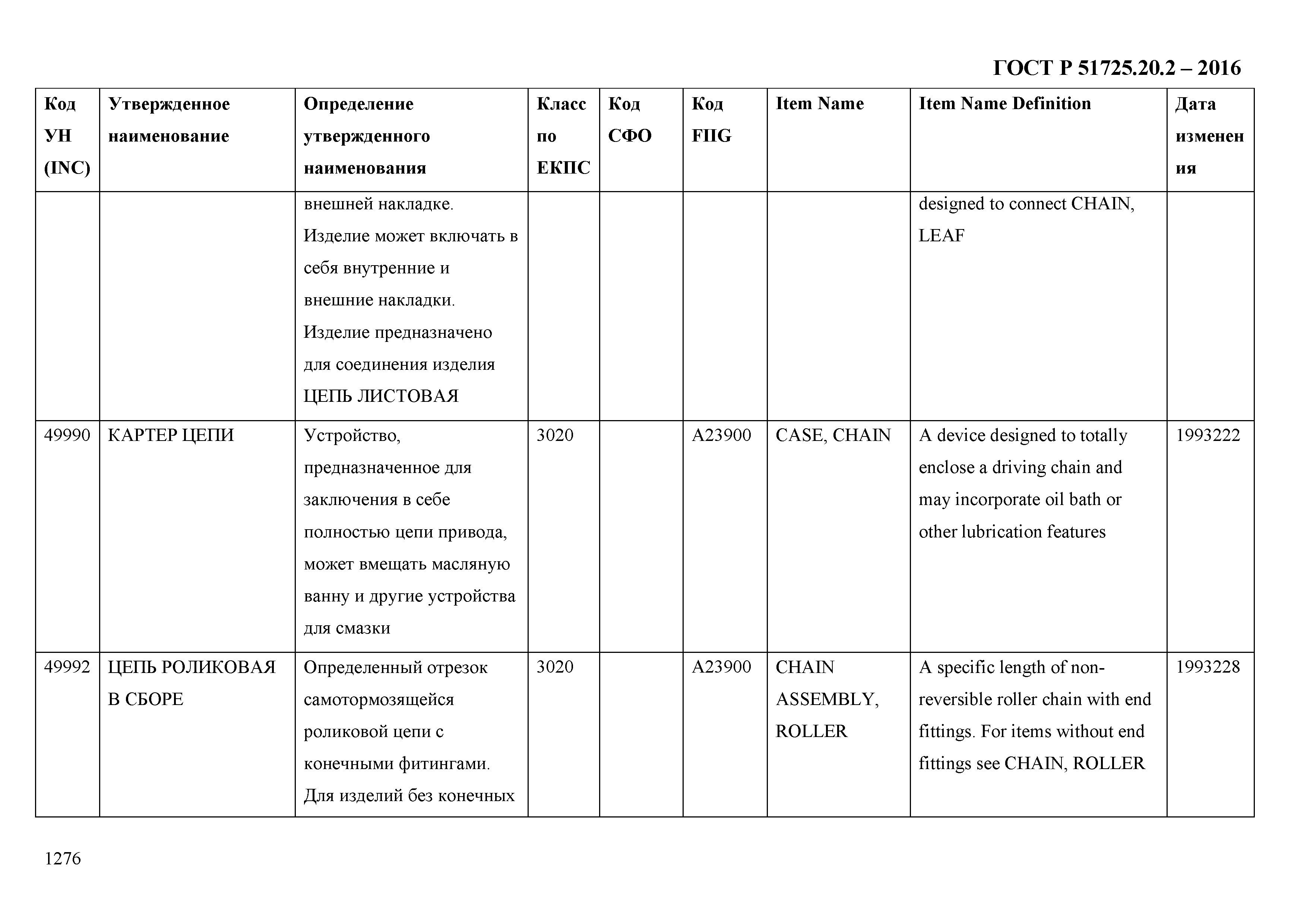 ГОСТ Р 51725.20.2-2016