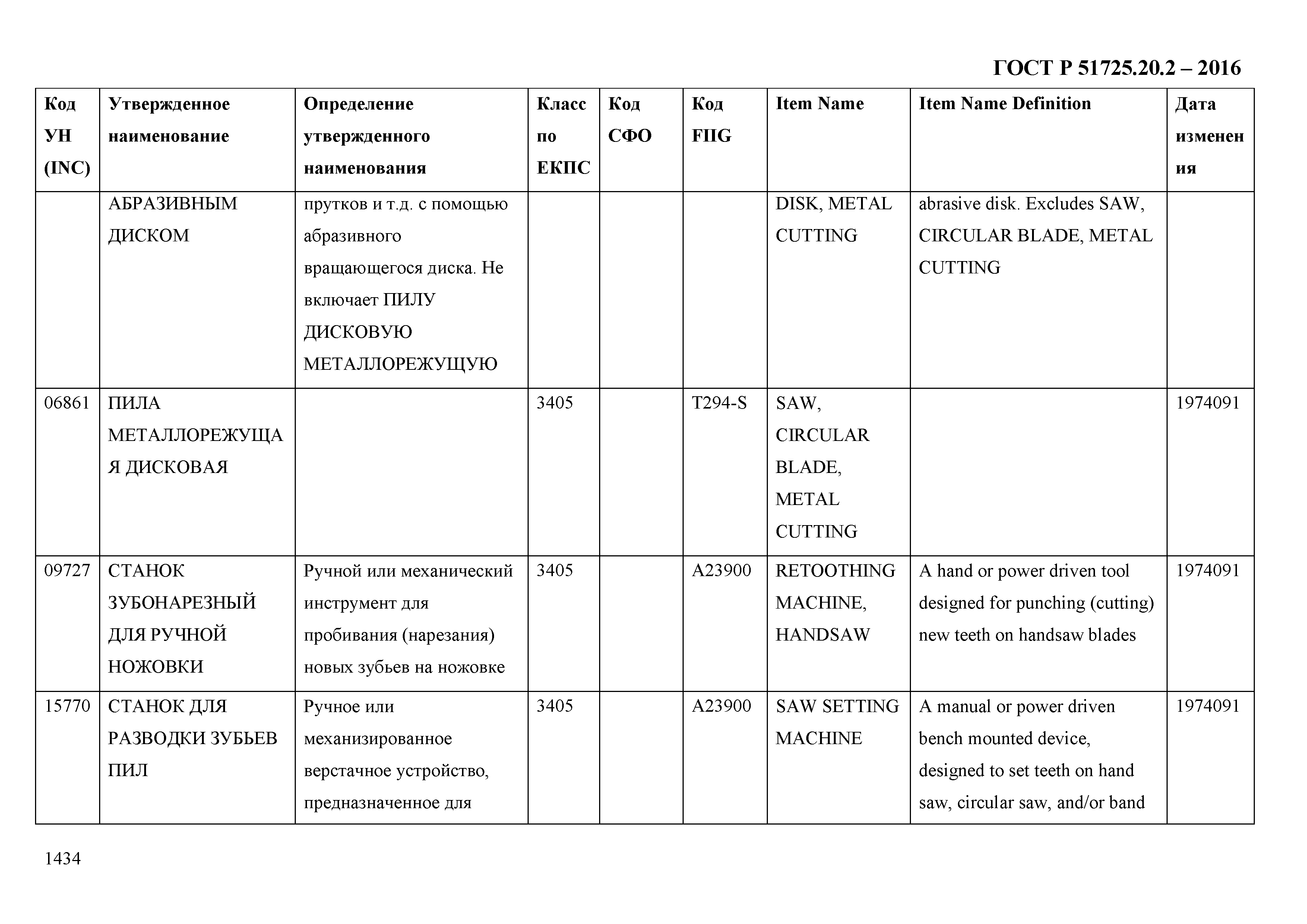 ГОСТ Р 51725.20.2-2016