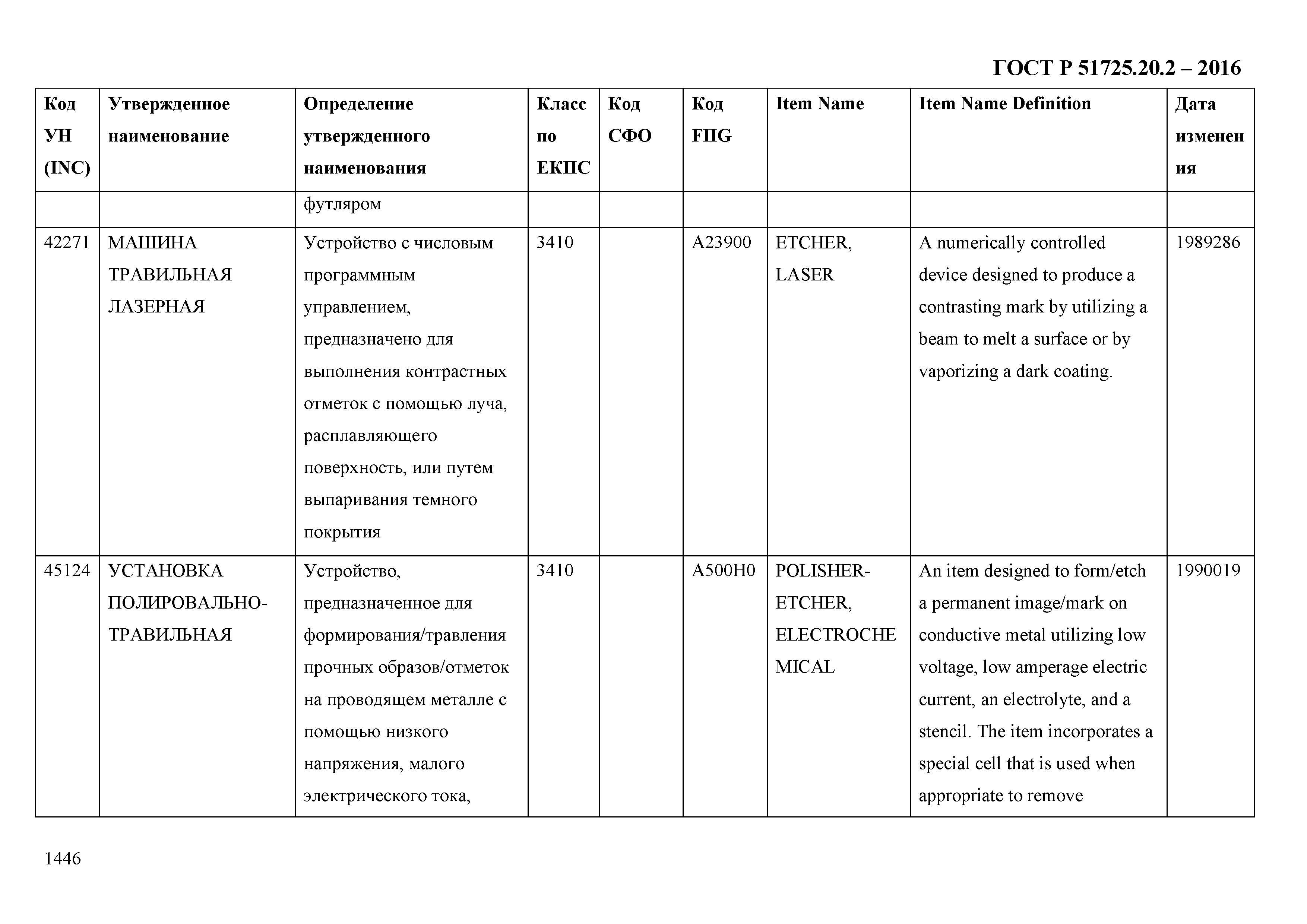 ГОСТ Р 51725.20.2-2016