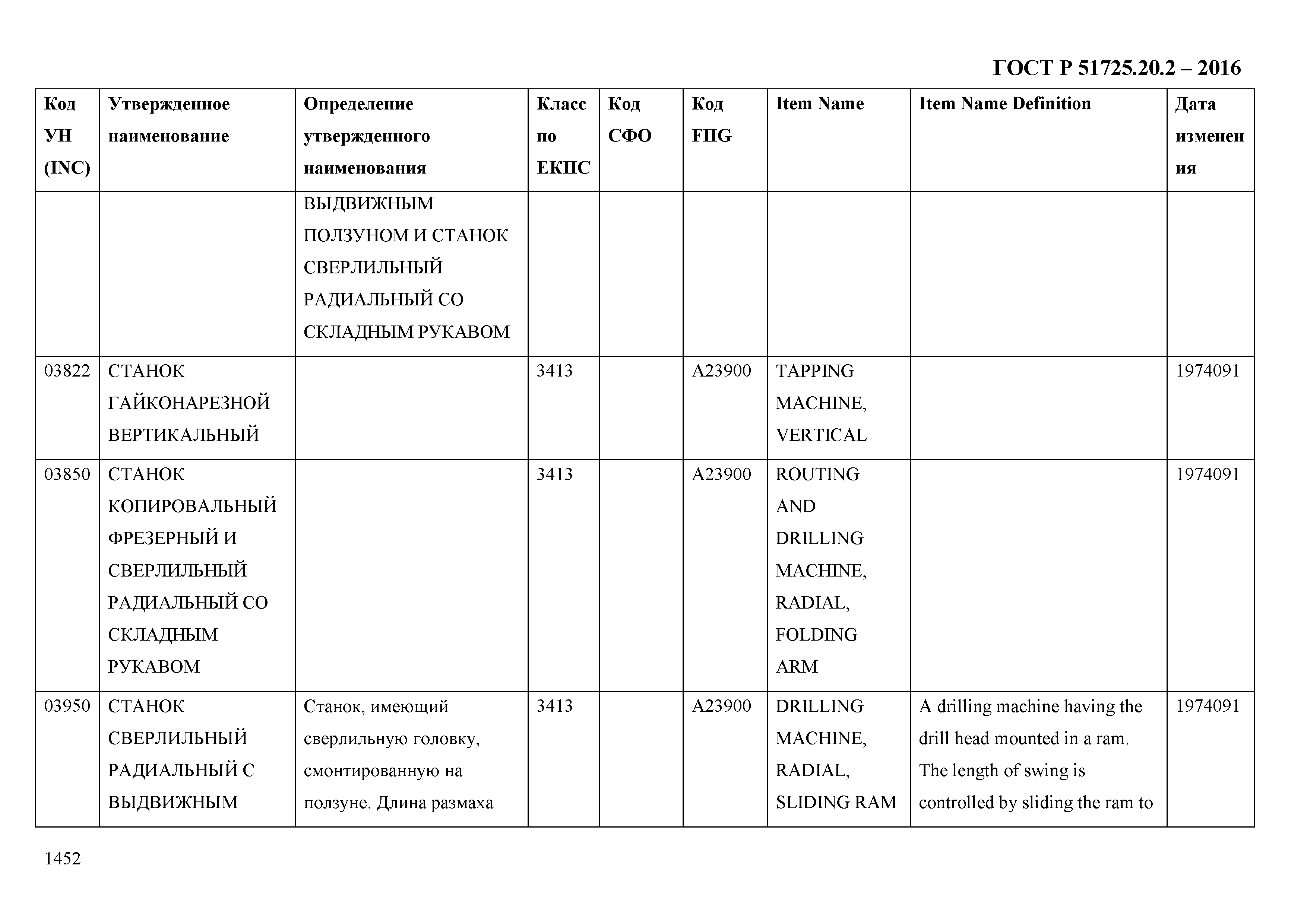 ГОСТ Р 51725.20.2-2016