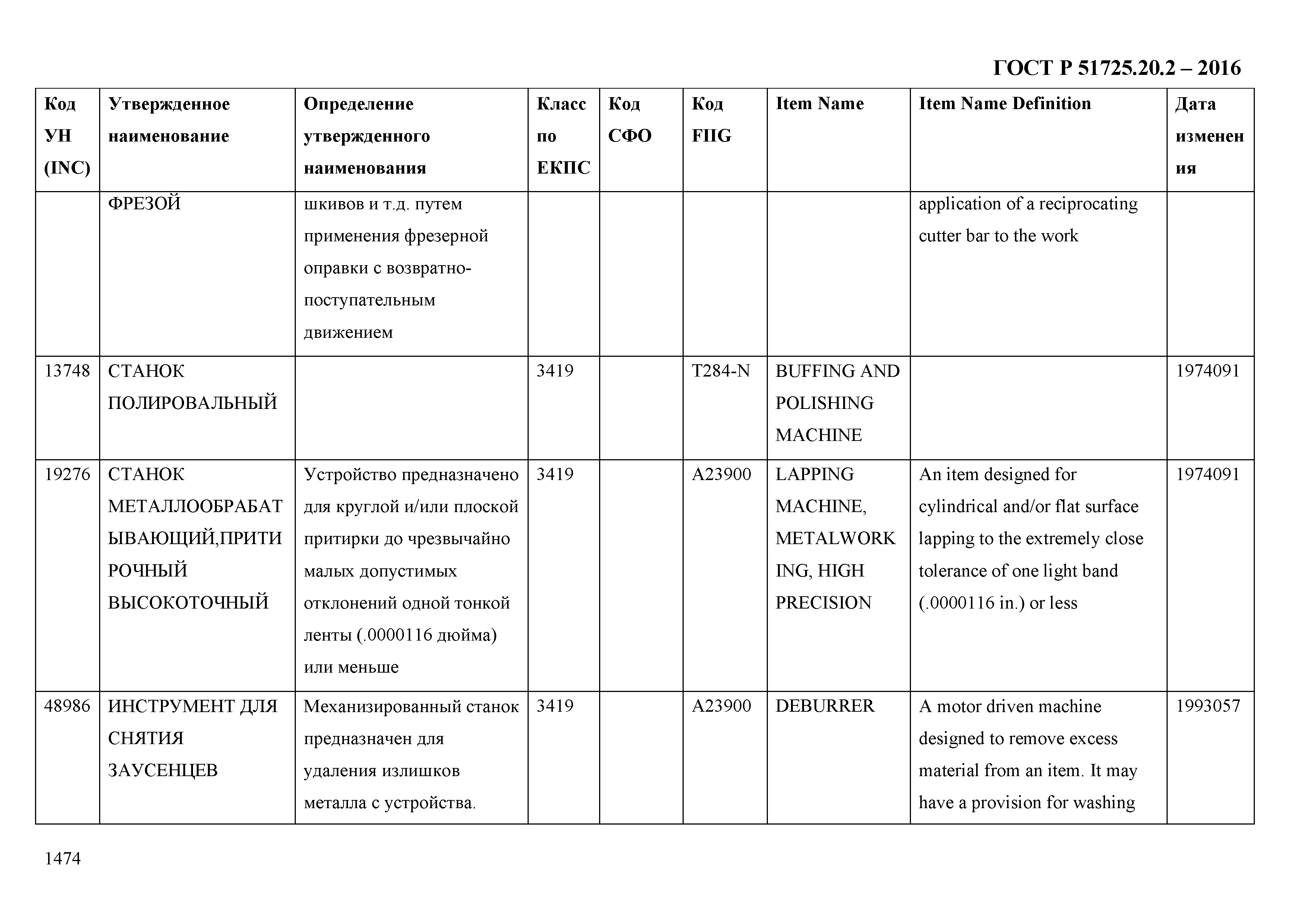 ГОСТ Р 51725.20.2-2016