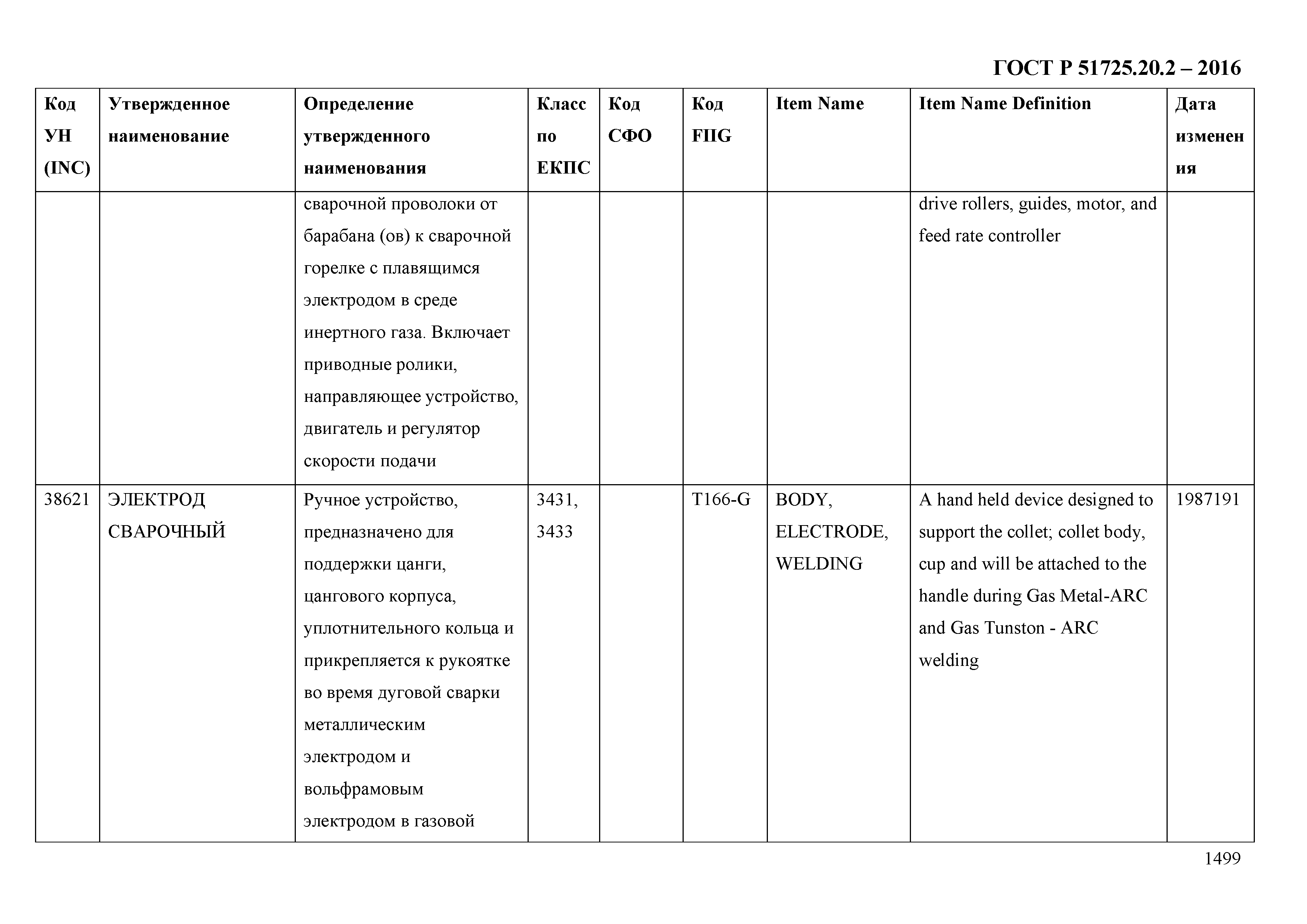 ГОСТ Р 51725.20.2-2016