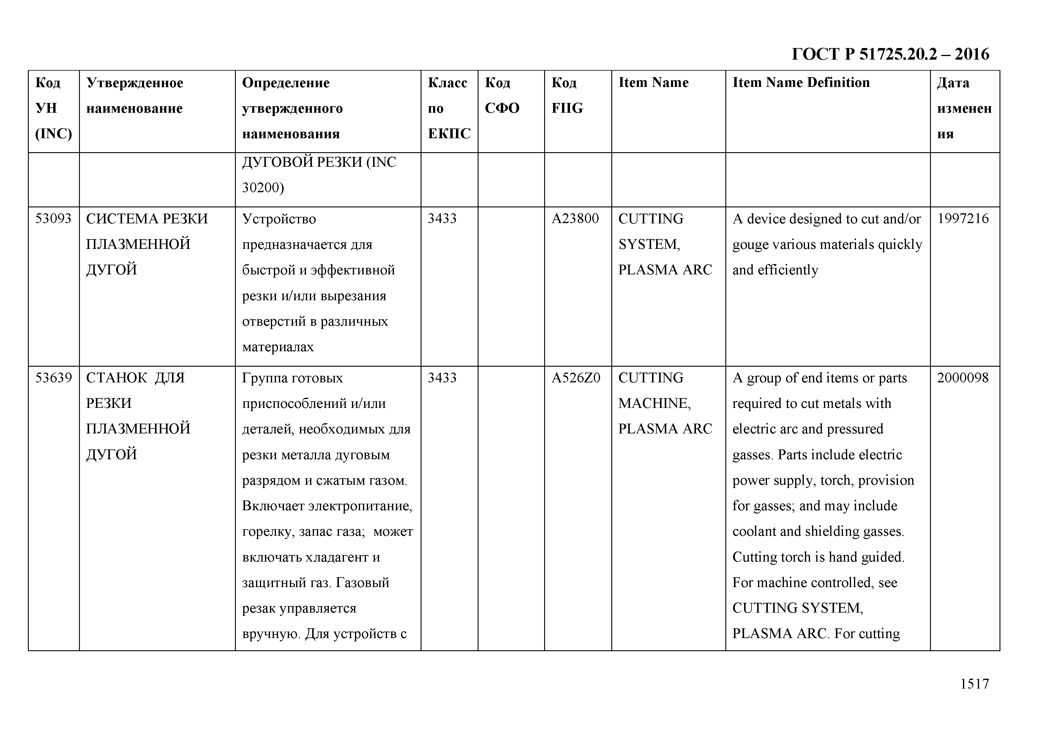 ГОСТ Р 51725.20.2-2016