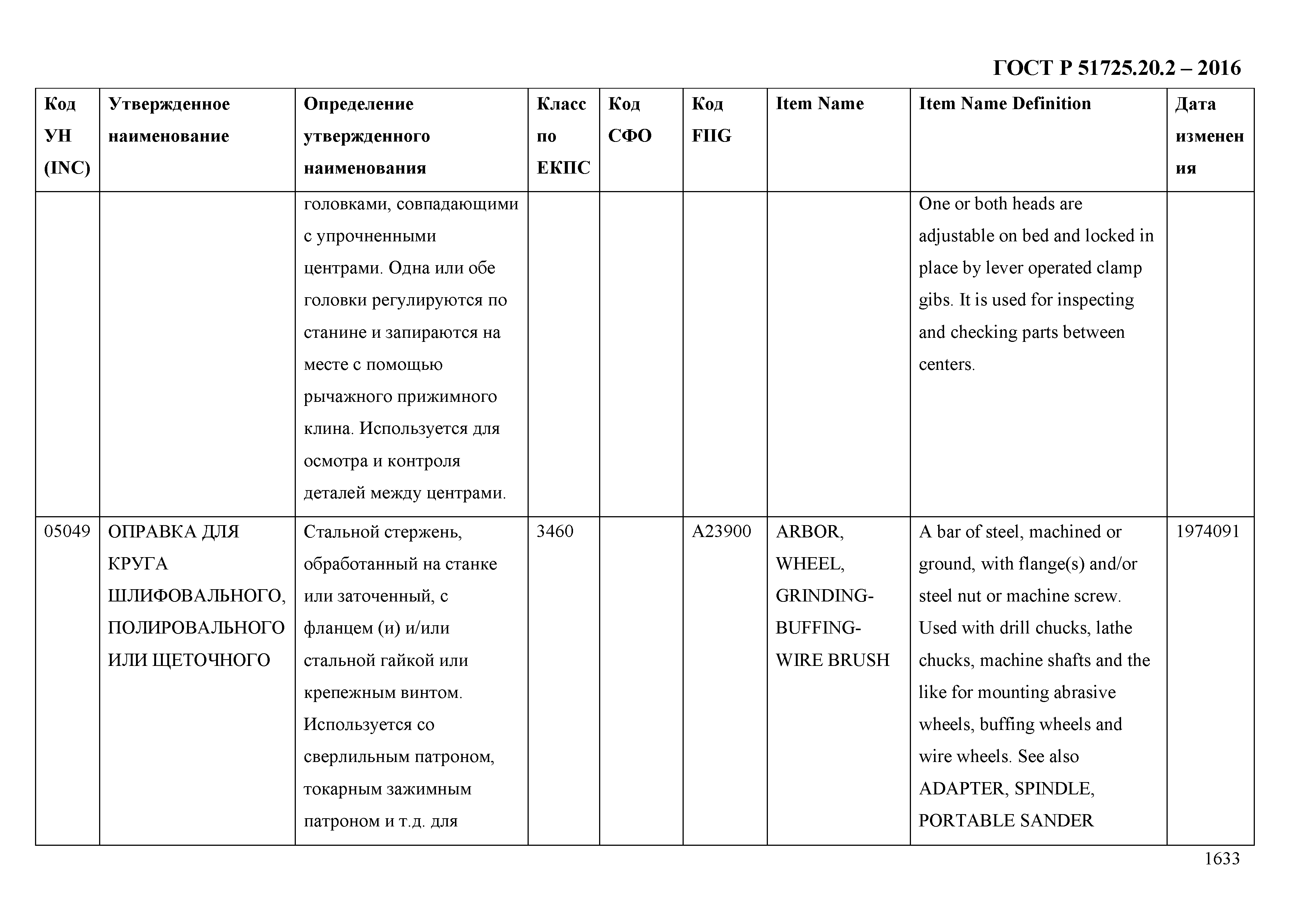 ГОСТ Р 51725.20.2-2016