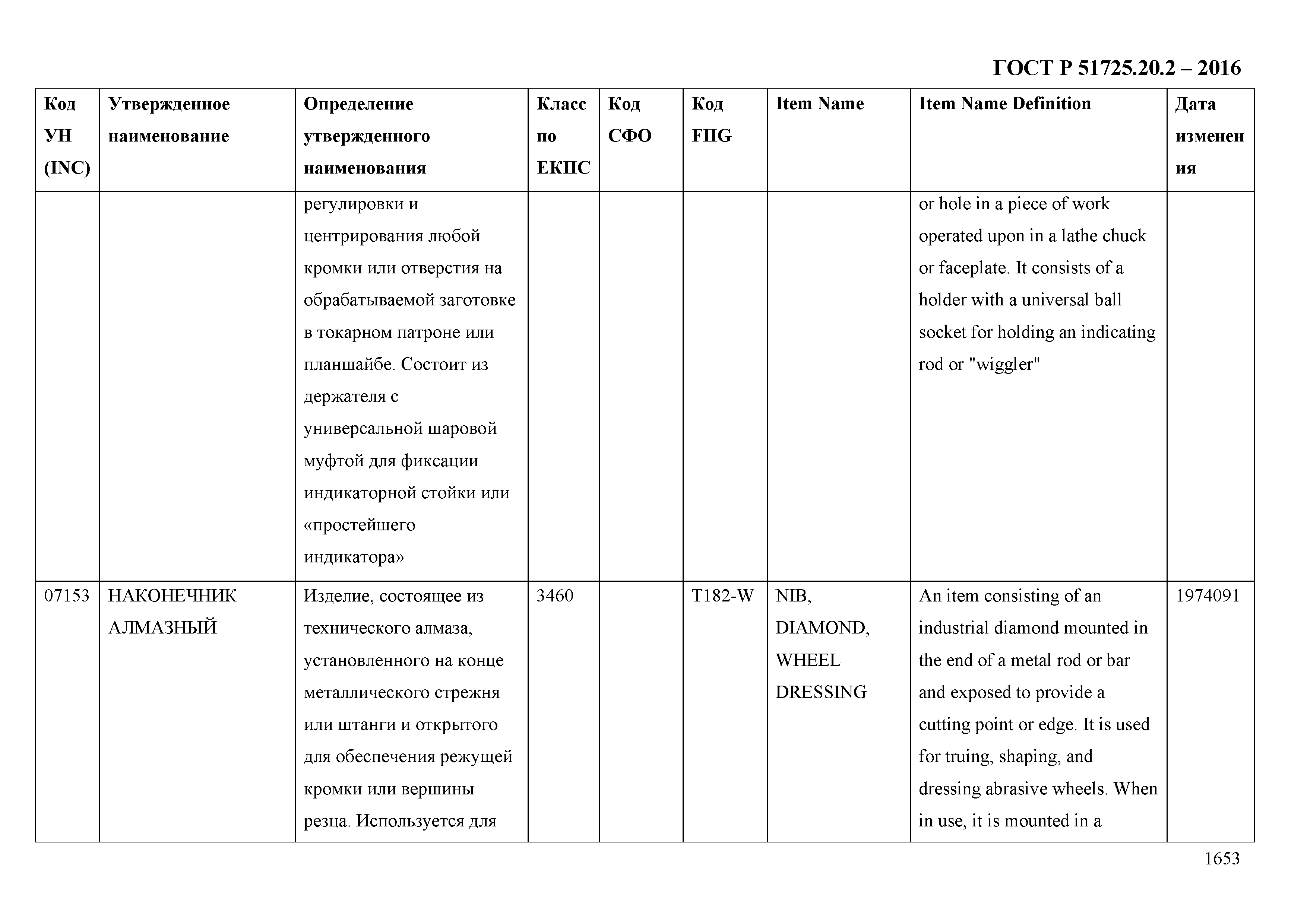 ГОСТ Р 51725.20.2-2016