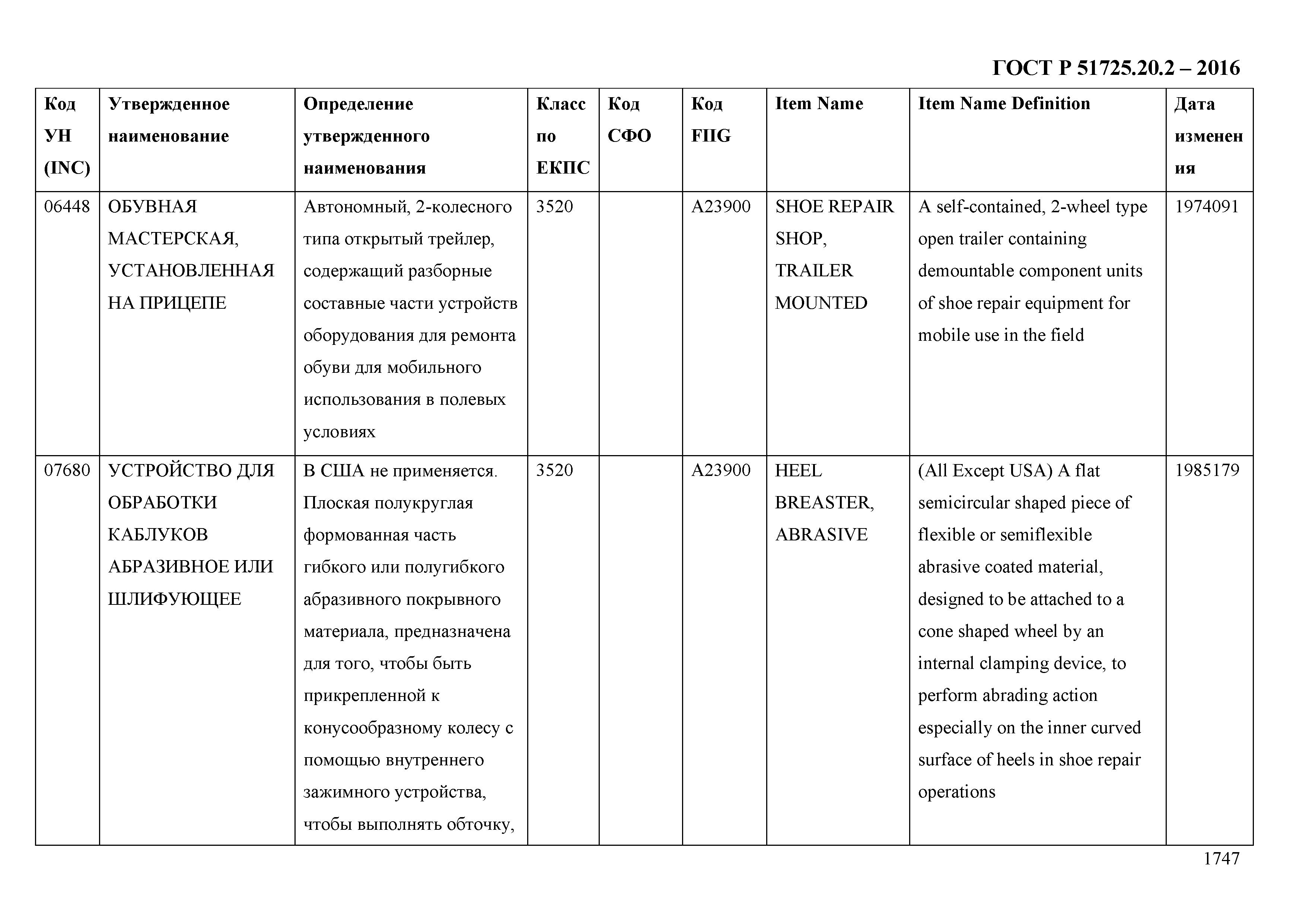 ГОСТ Р 51725.20.2-2016