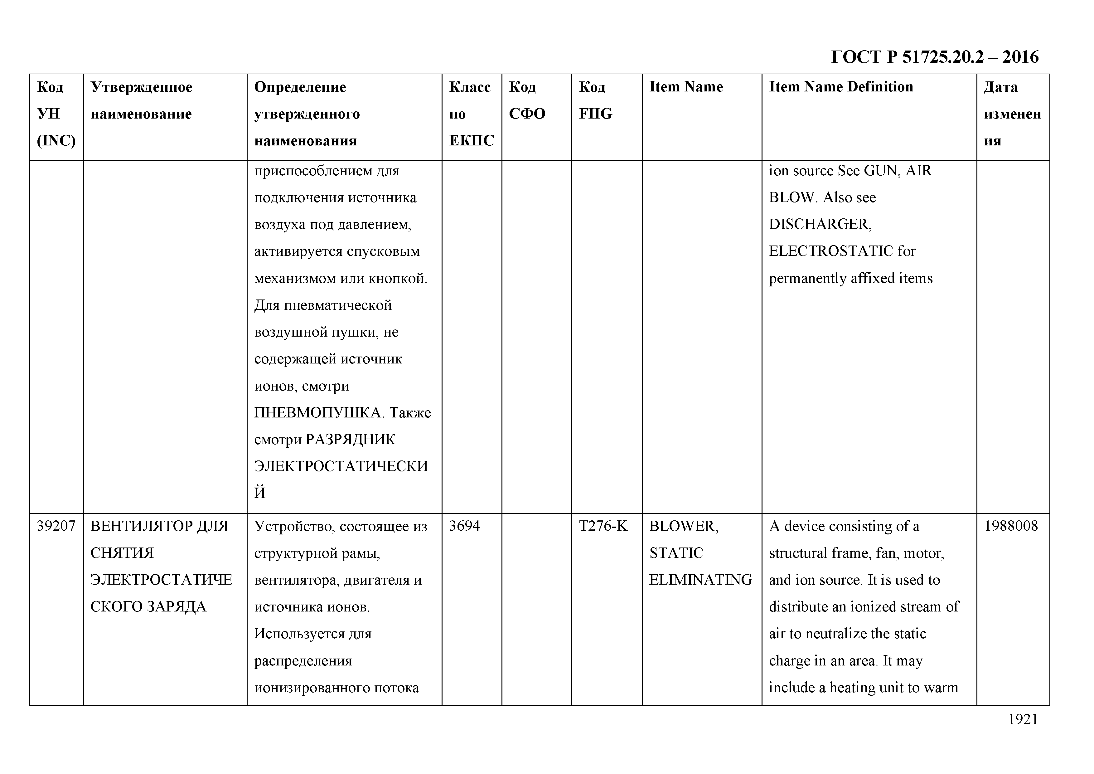 ГОСТ Р 51725.20.2-2016