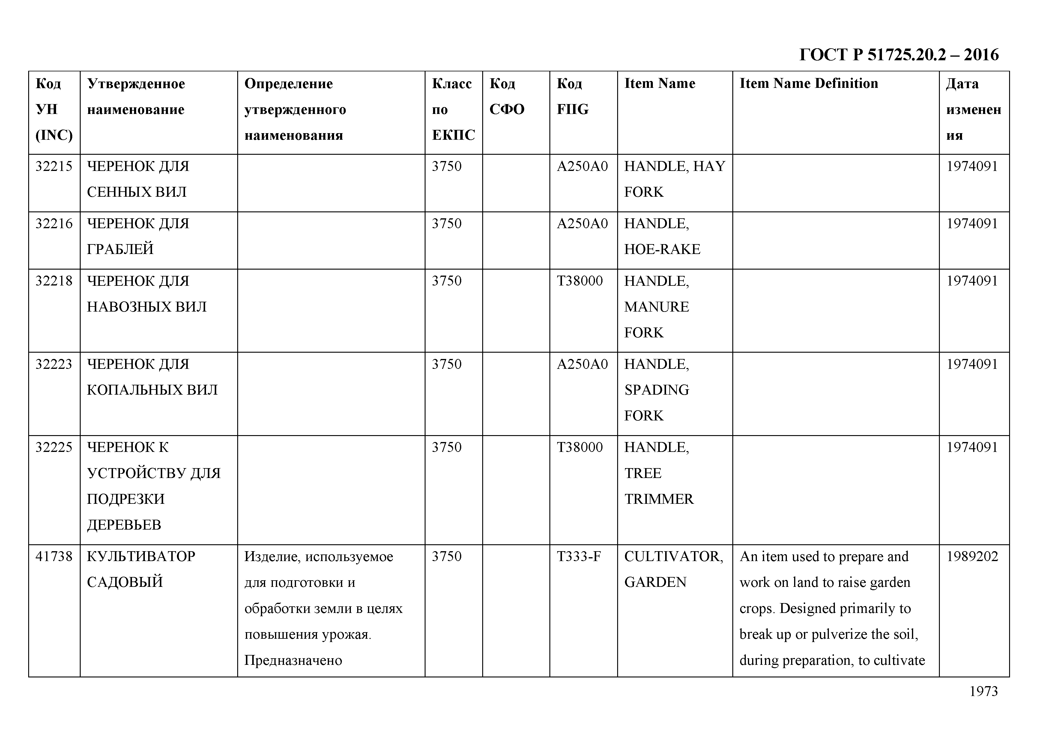 ГОСТ Р 51725.20.2-2016