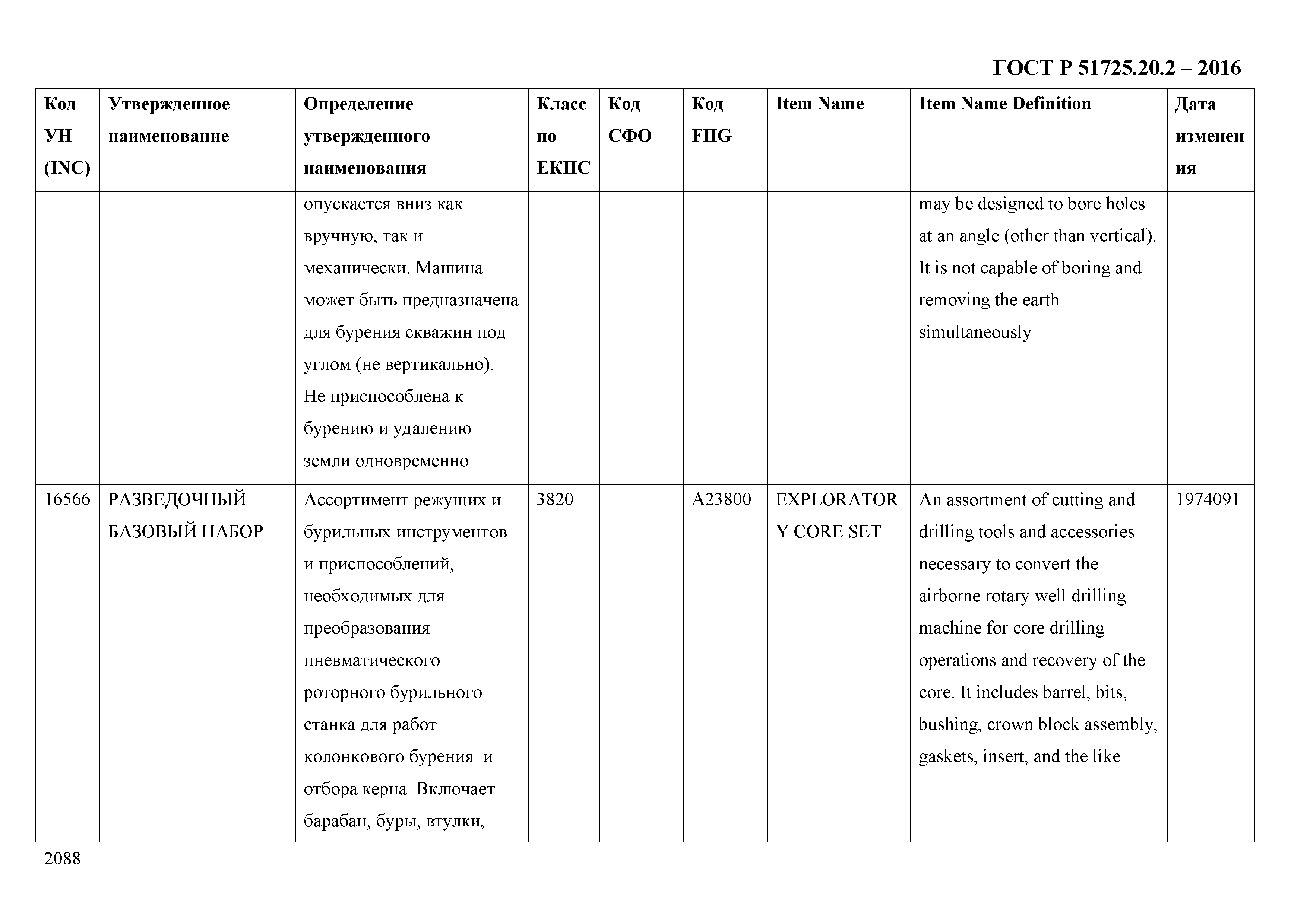 ГОСТ Р 51725.20.2-2016