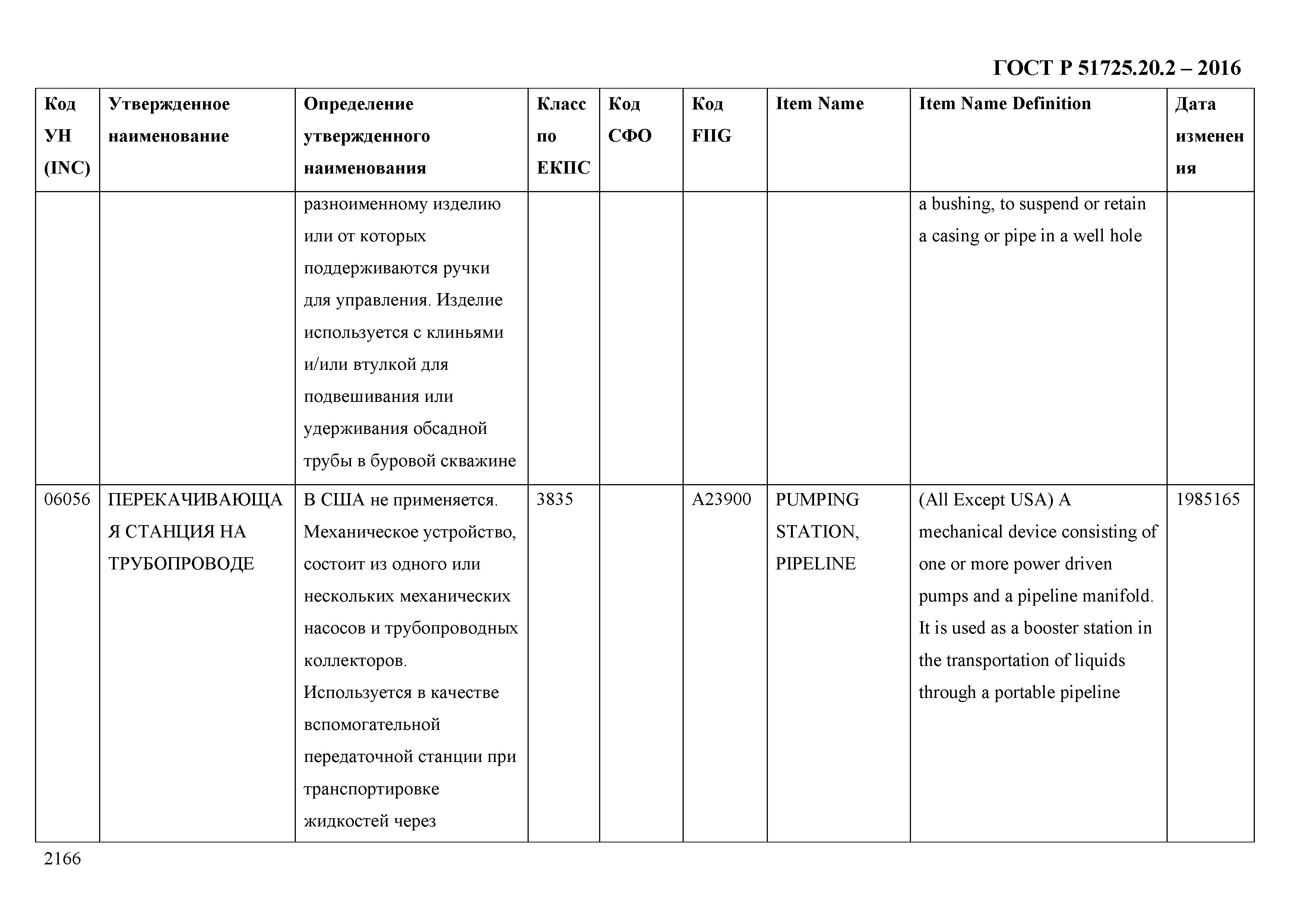 ГОСТ Р 51725.20.2-2016