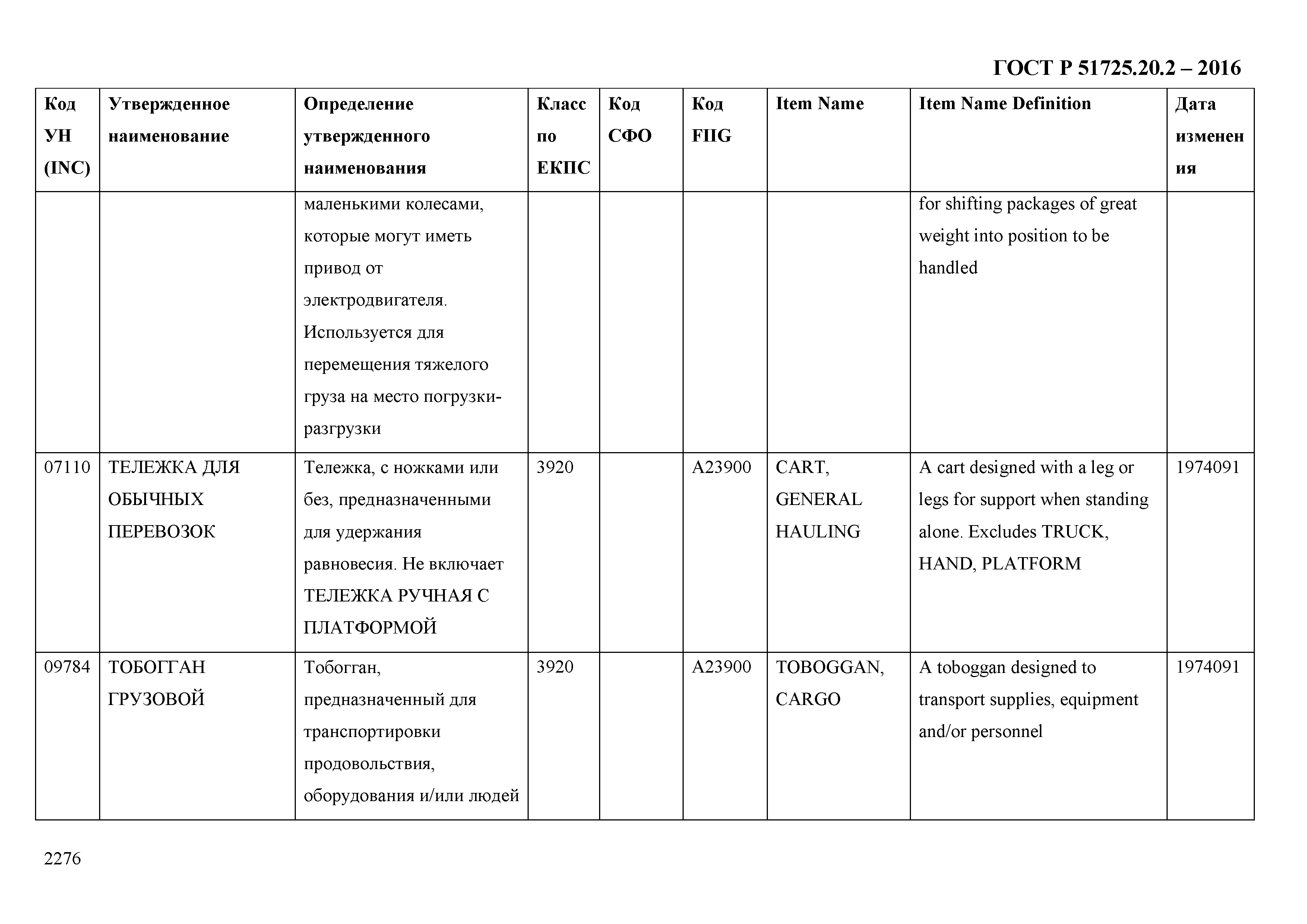 ГОСТ Р 51725.20.2-2016