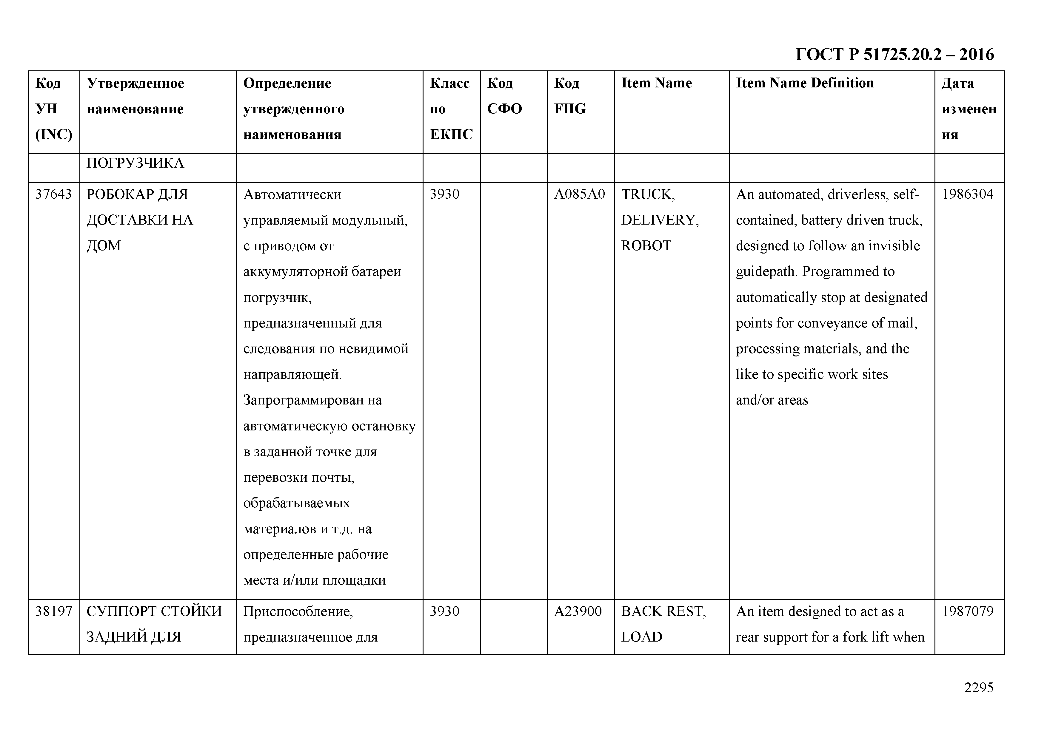 ГОСТ Р 51725.20.2-2016