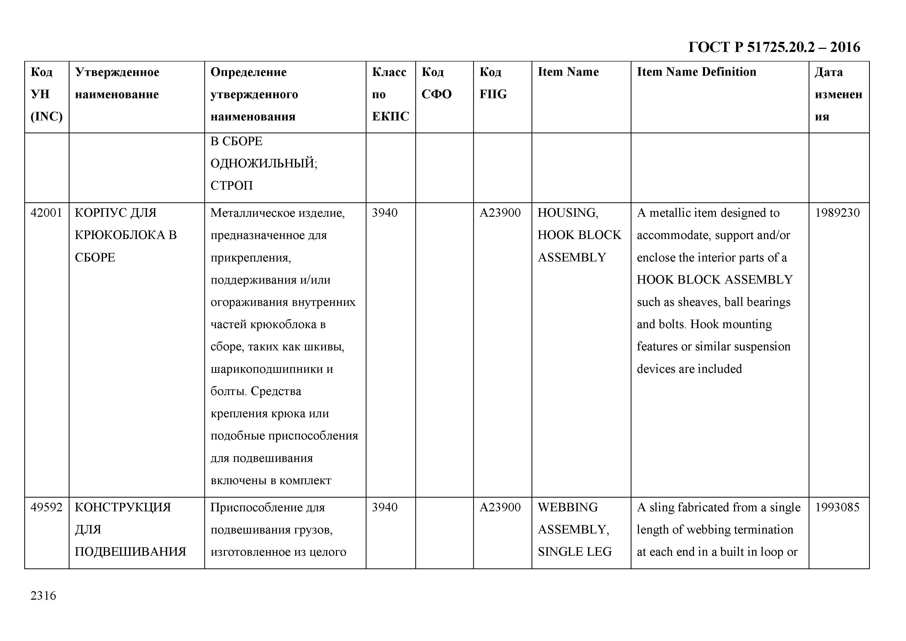 ГОСТ Р 51725.20.2-2016