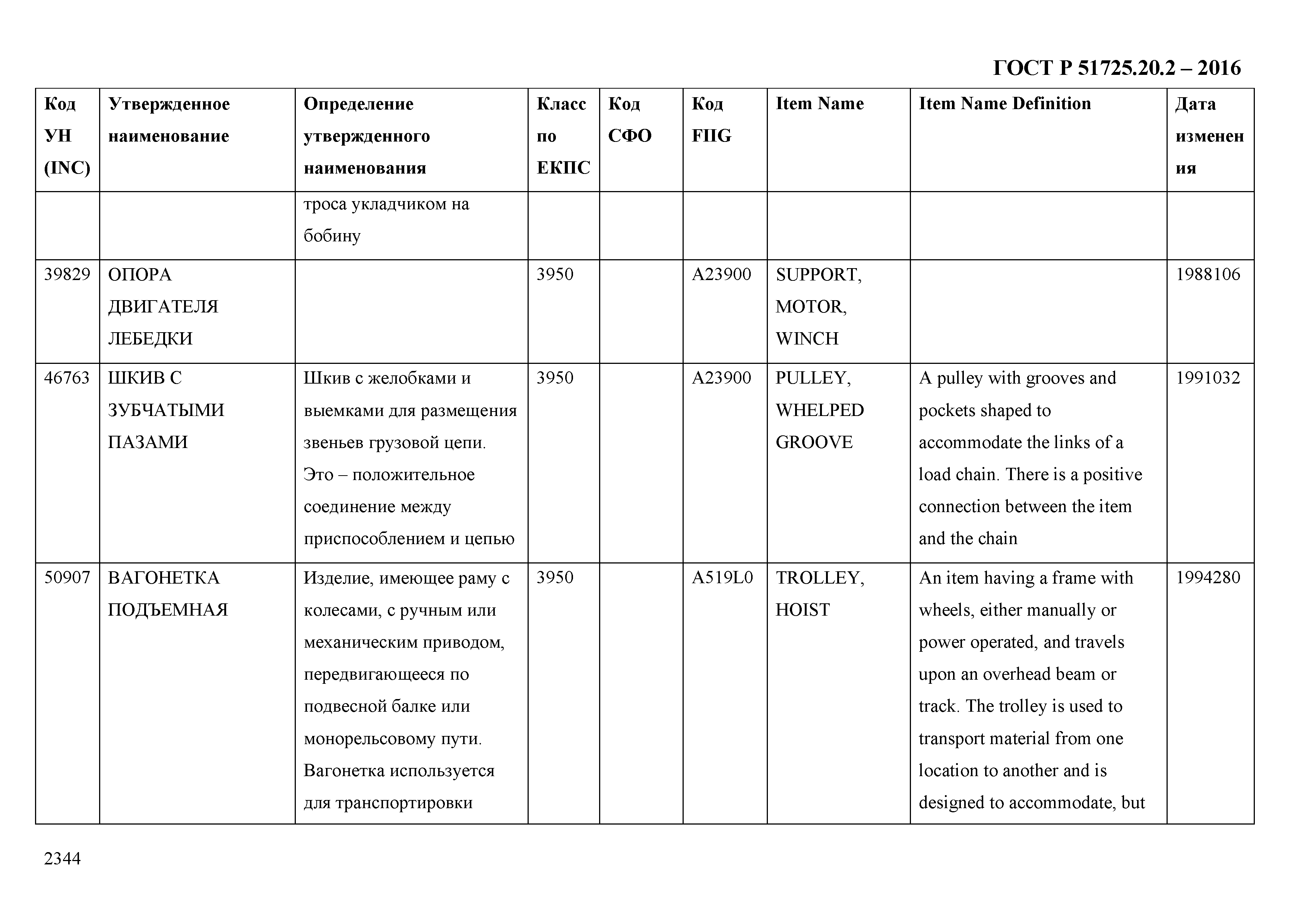 ГОСТ Р 51725.20.2-2016