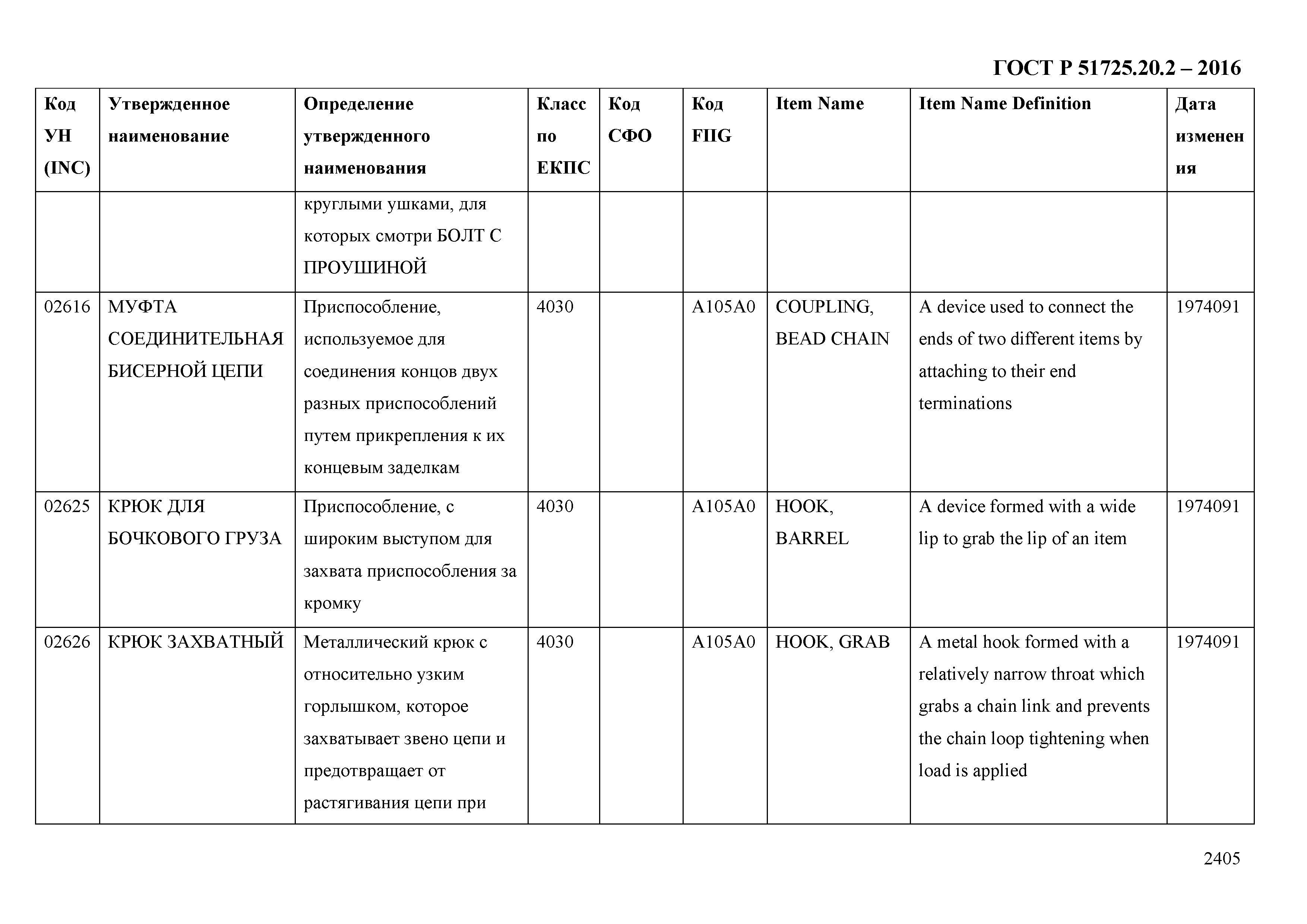 ГОСТ Р 51725.20.2-2016