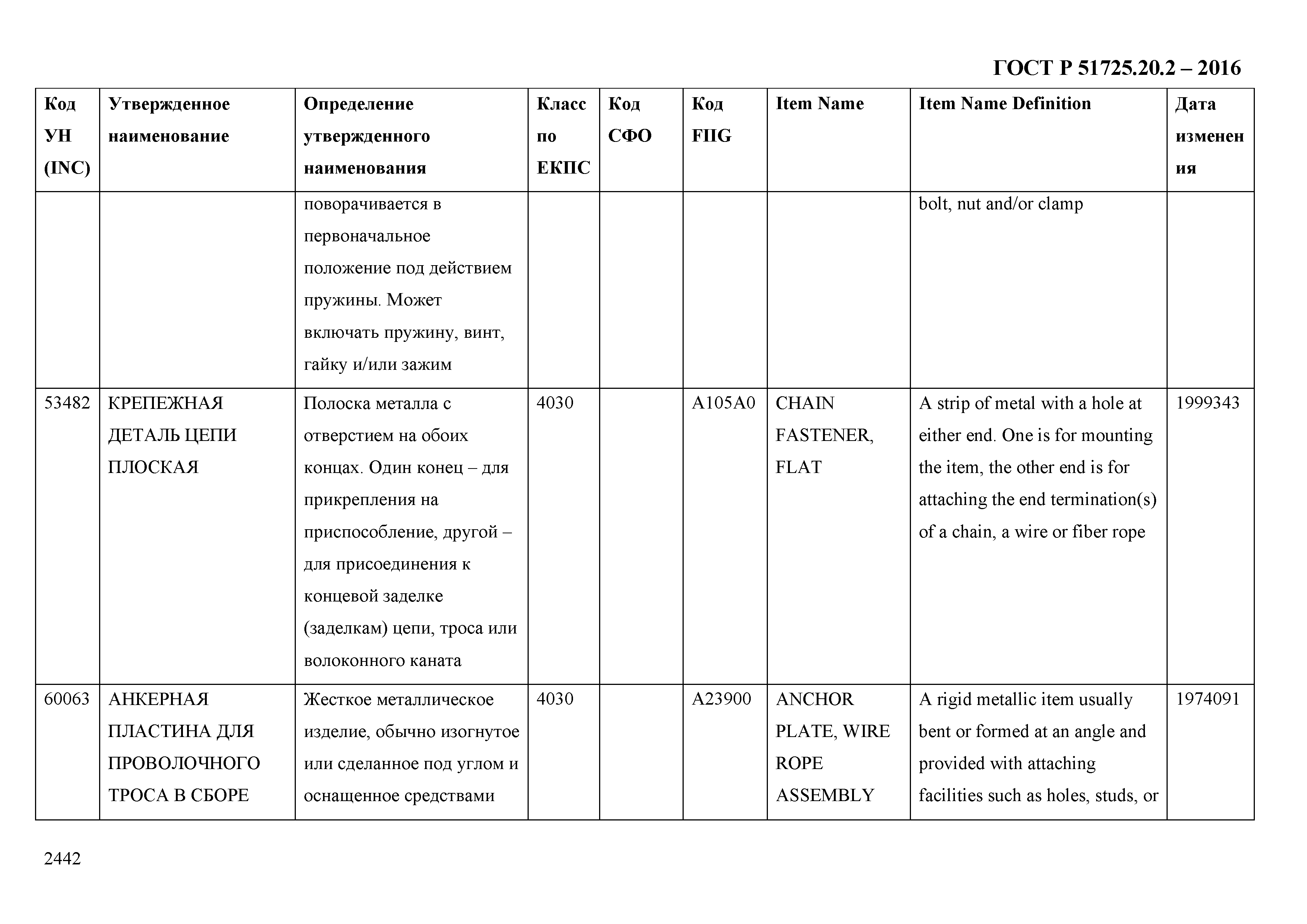 ГОСТ Р 51725.20.2-2016