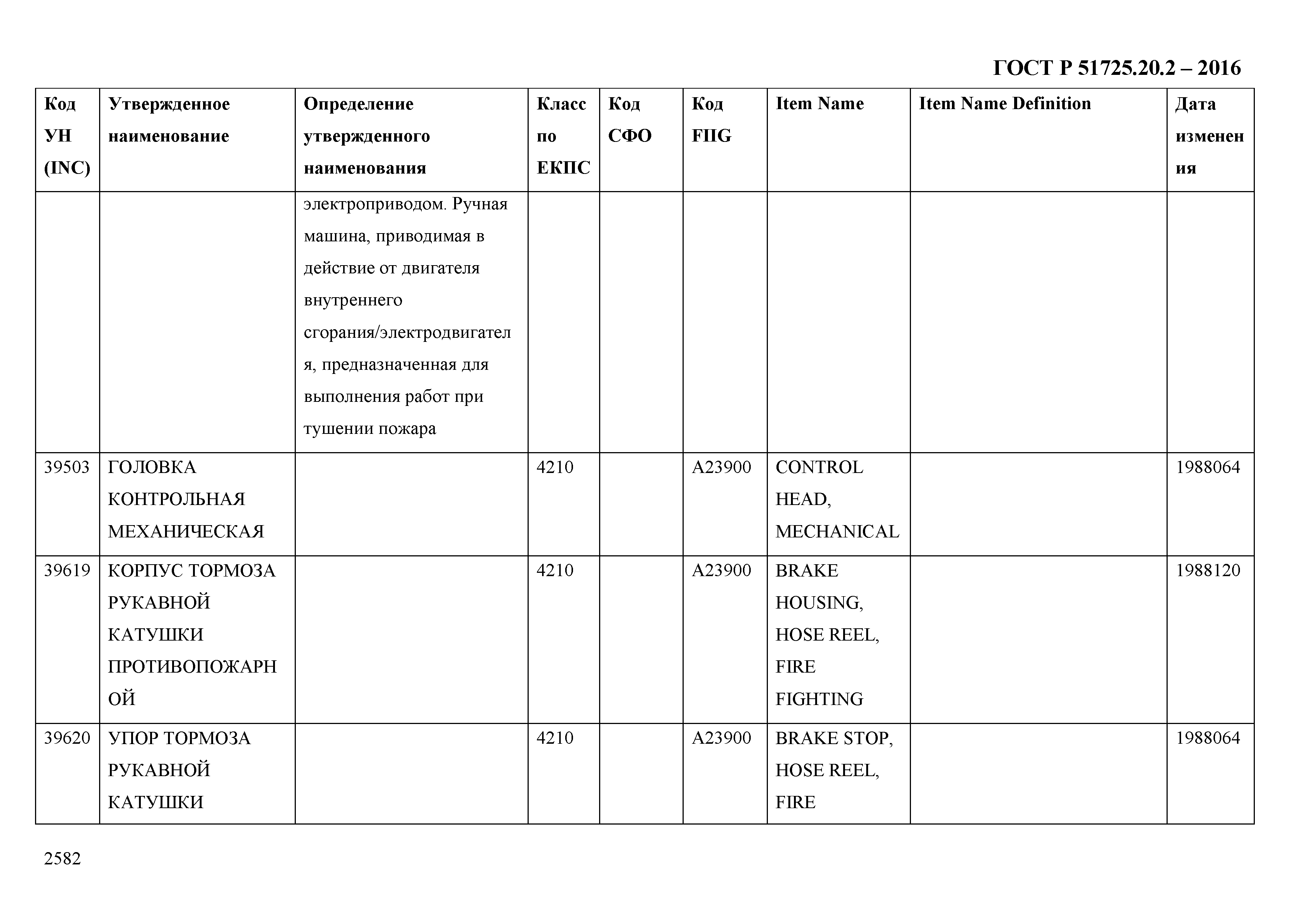 ГОСТ Р 51725.20.2-2016