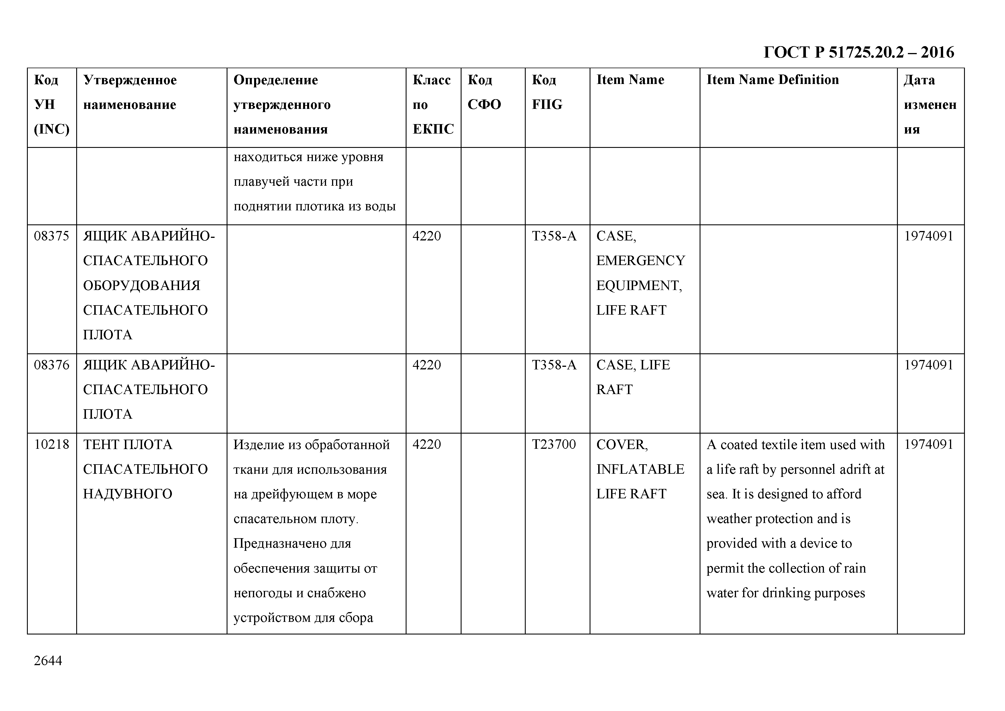 ГОСТ Р 51725.20.2-2016