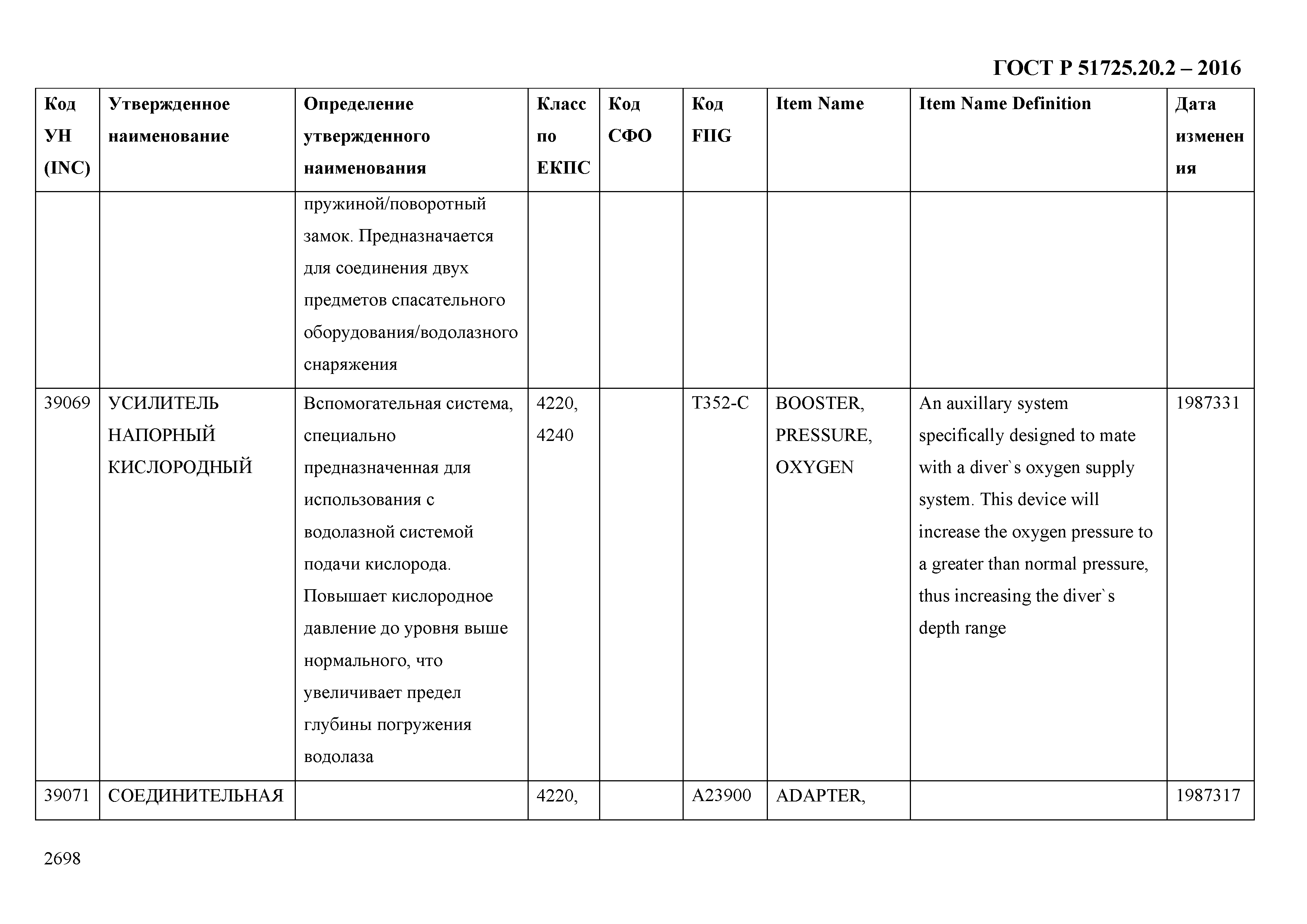 ГОСТ Р 51725.20.2-2016