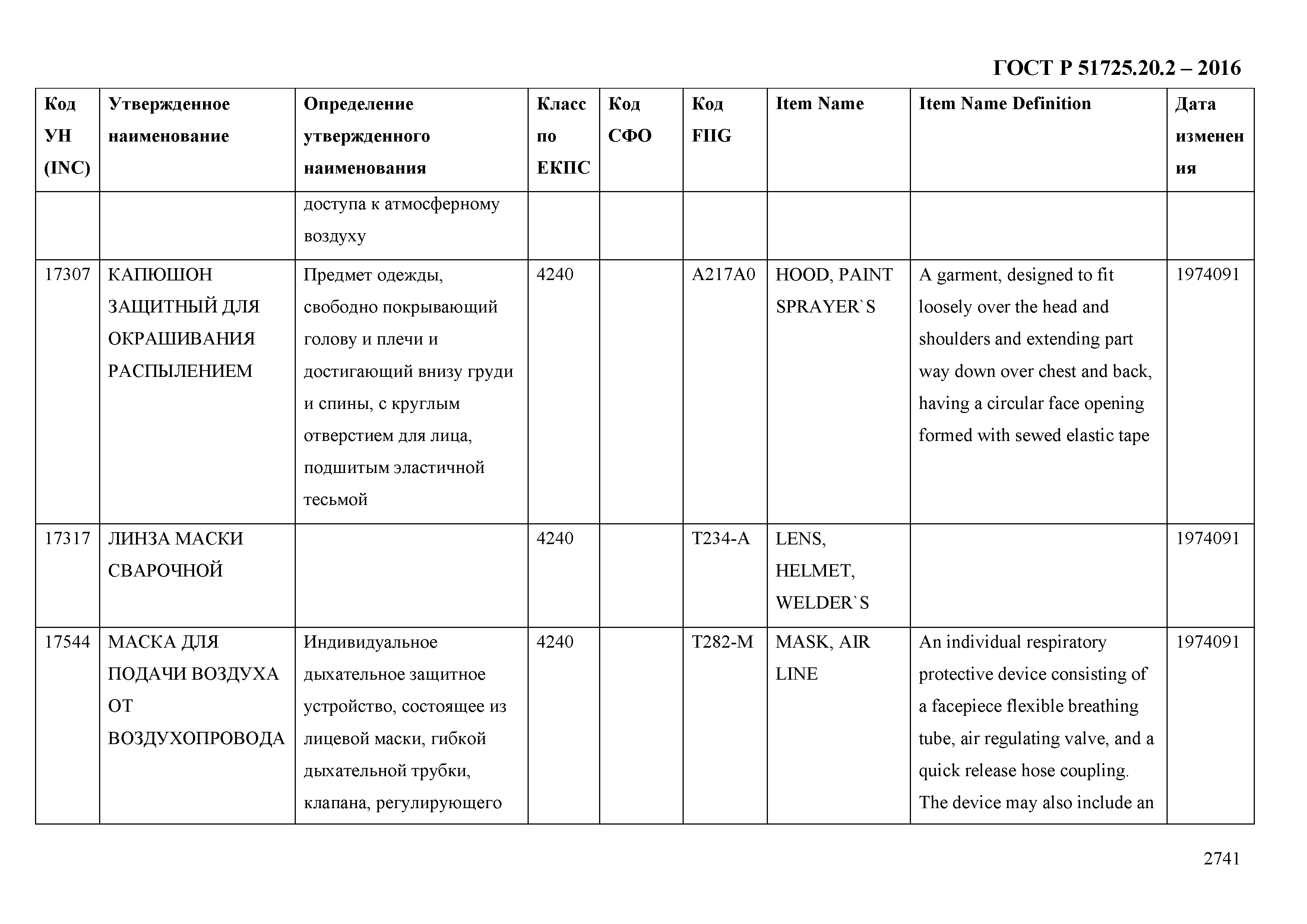 ГОСТ Р 51725.20.2-2016