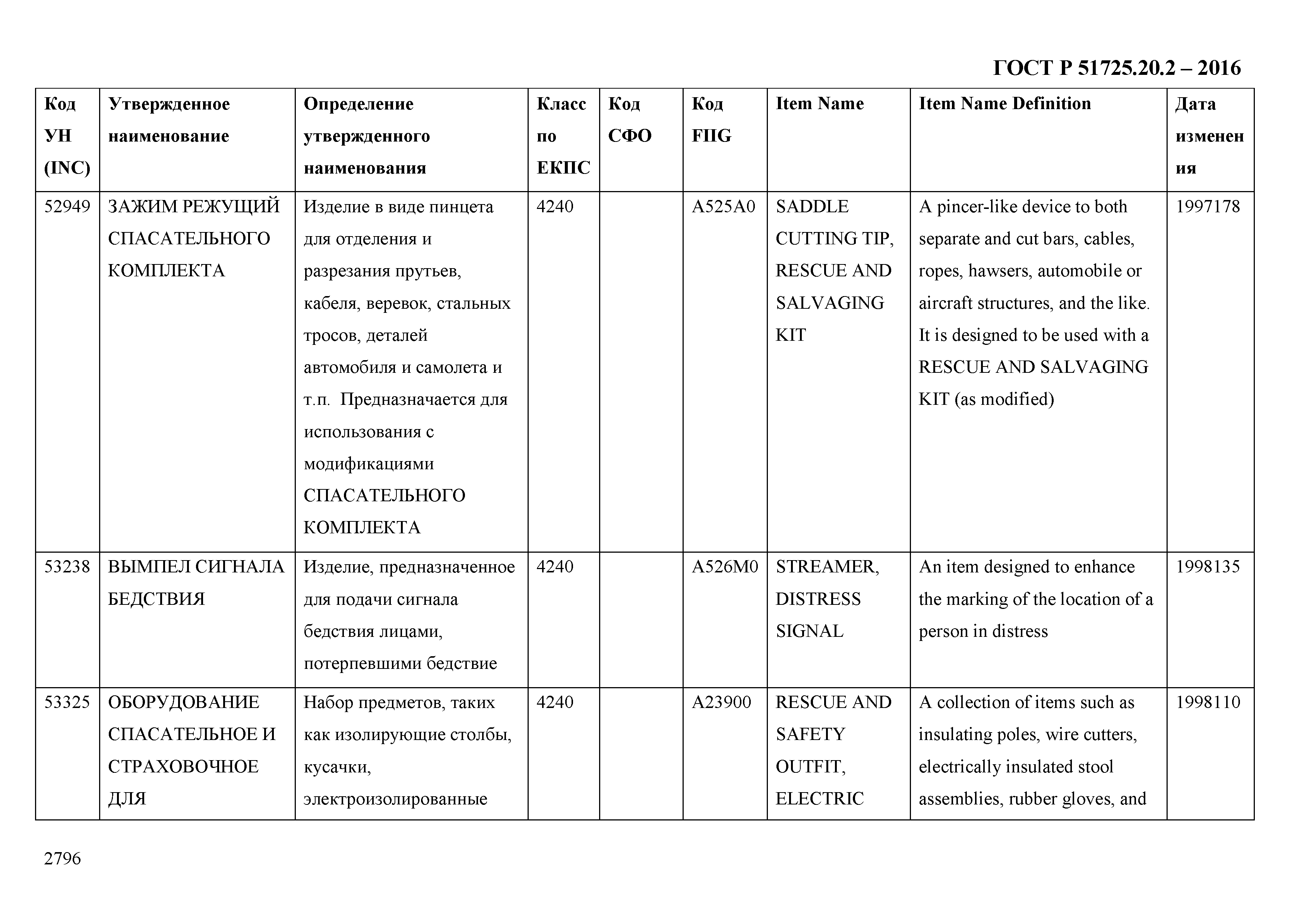 ГОСТ Р 51725.20.2-2016