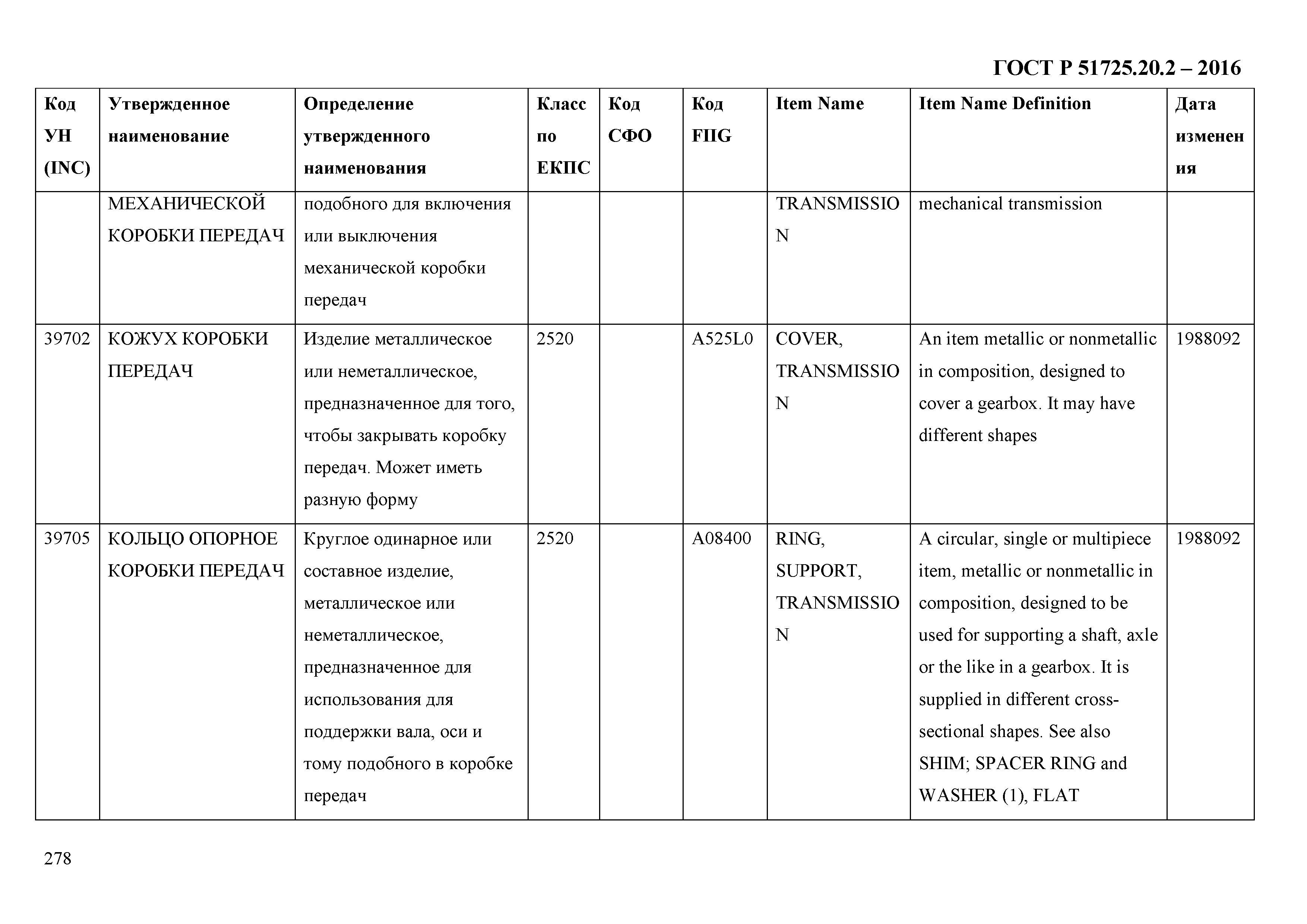 ГОСТ Р 51725.20.2-2016