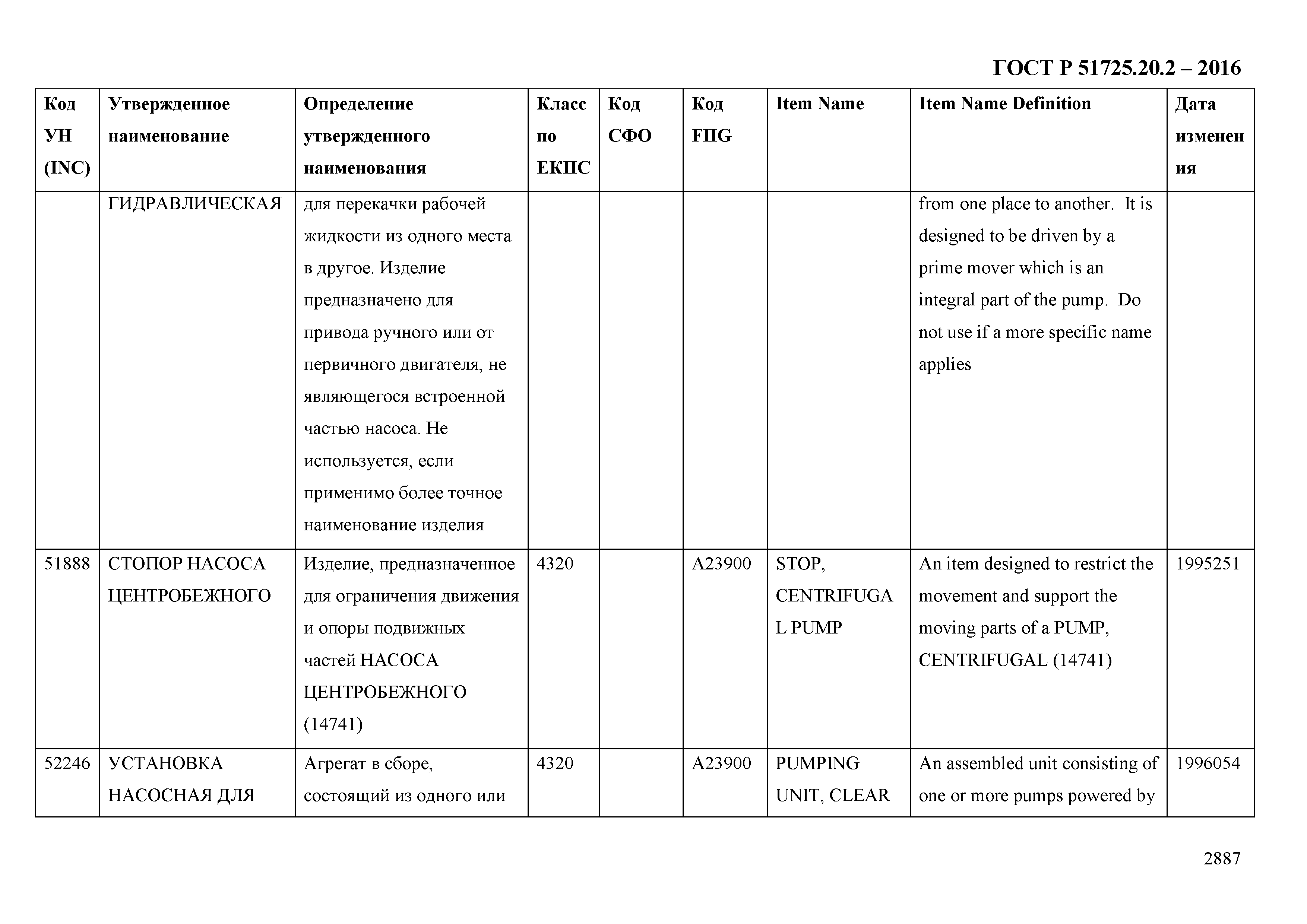 ГОСТ Р 51725.20.2-2016